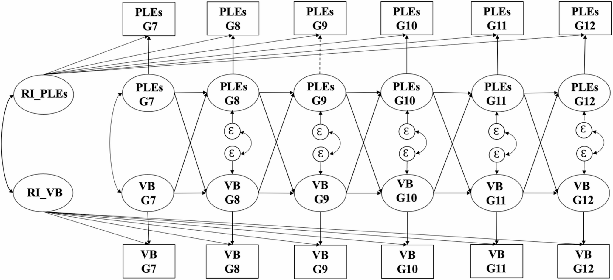 The association between psychotic-like experiences and violent behavior in adolescents: a cross-lagged longitudinal study