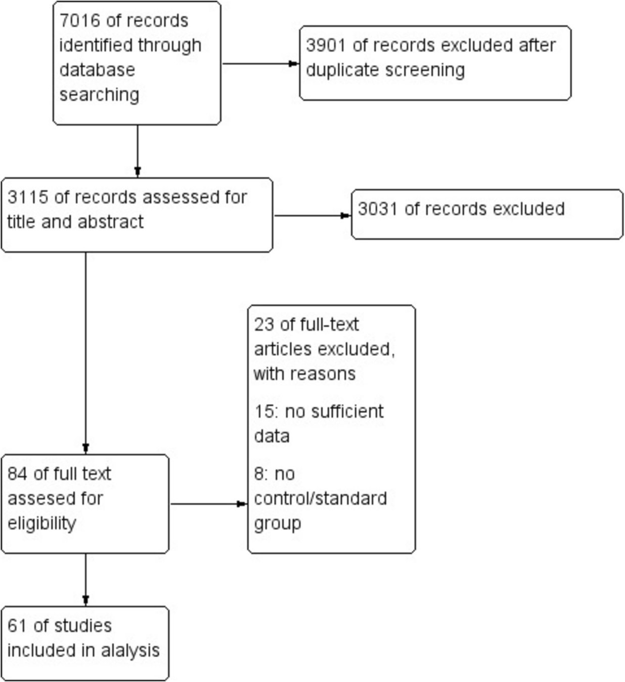 Which school-based interventions work better to combat obesity in children? A network meta-analysis