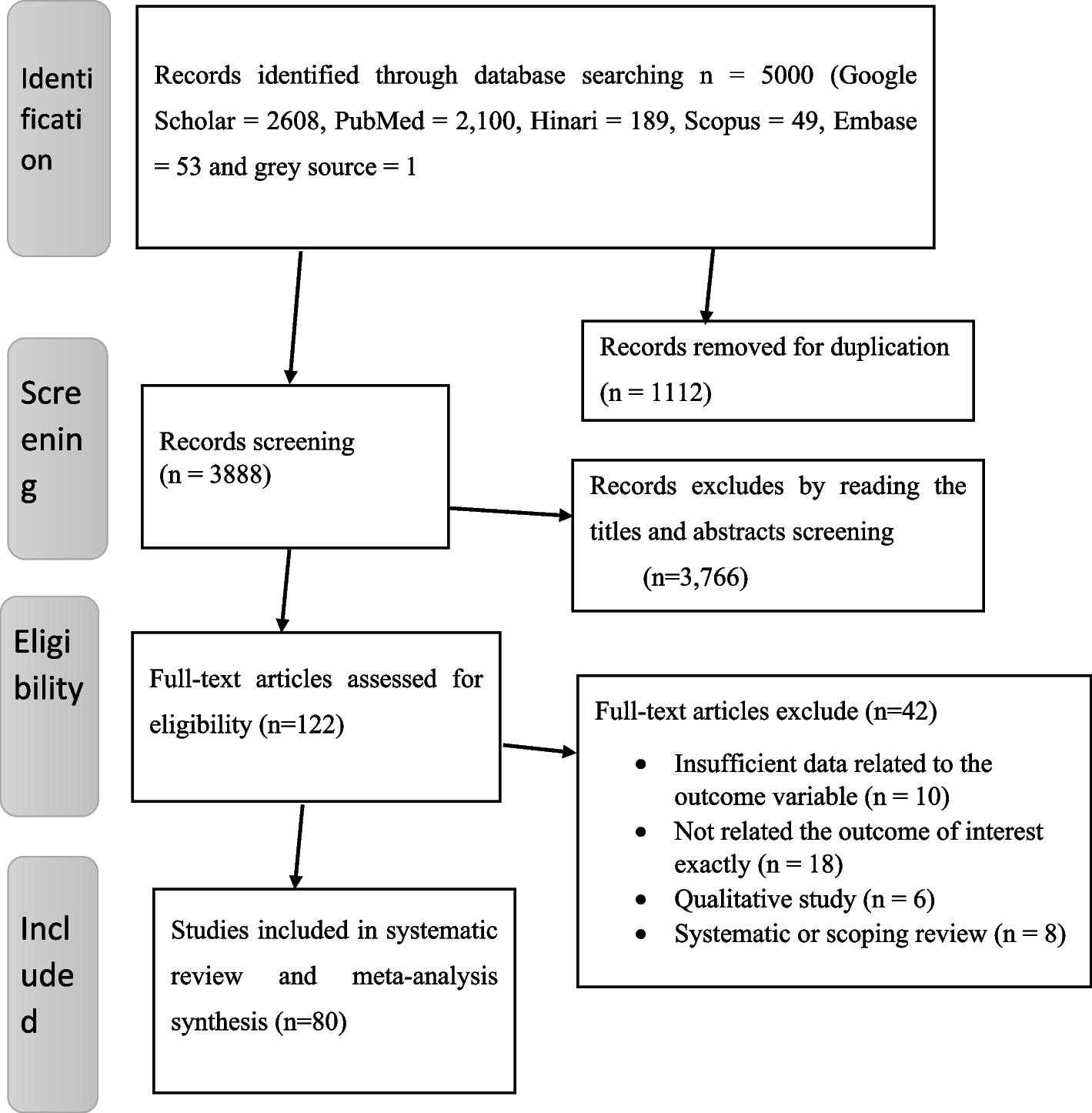 Post-abortion family planning use and its determinants among women who received abortion care in sub-Saharan Africa: a systematic review and meta-analysis