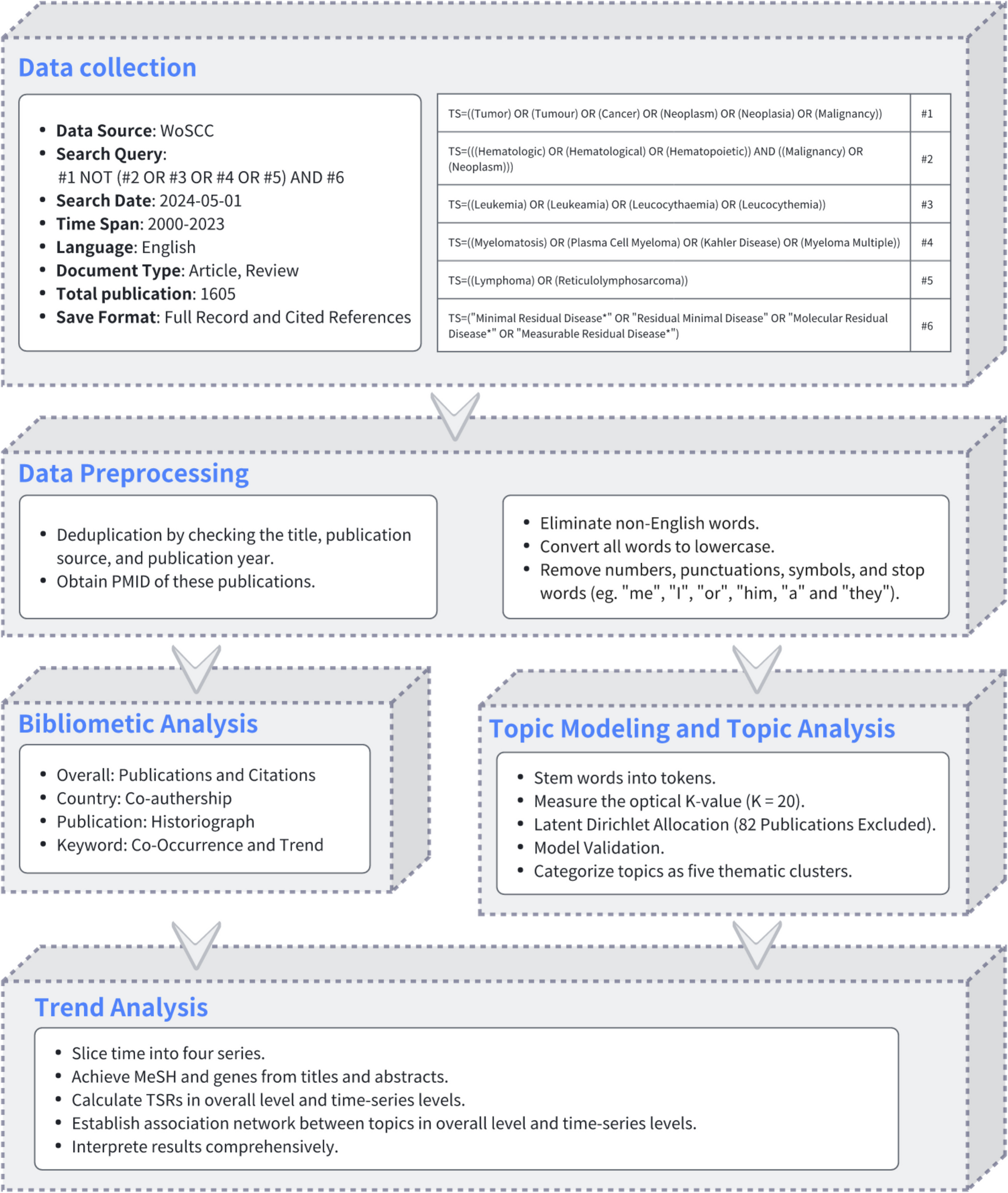 The 3PM transformation potential of minimal residual disease in solid tumor management: a bibliometric analysis and review