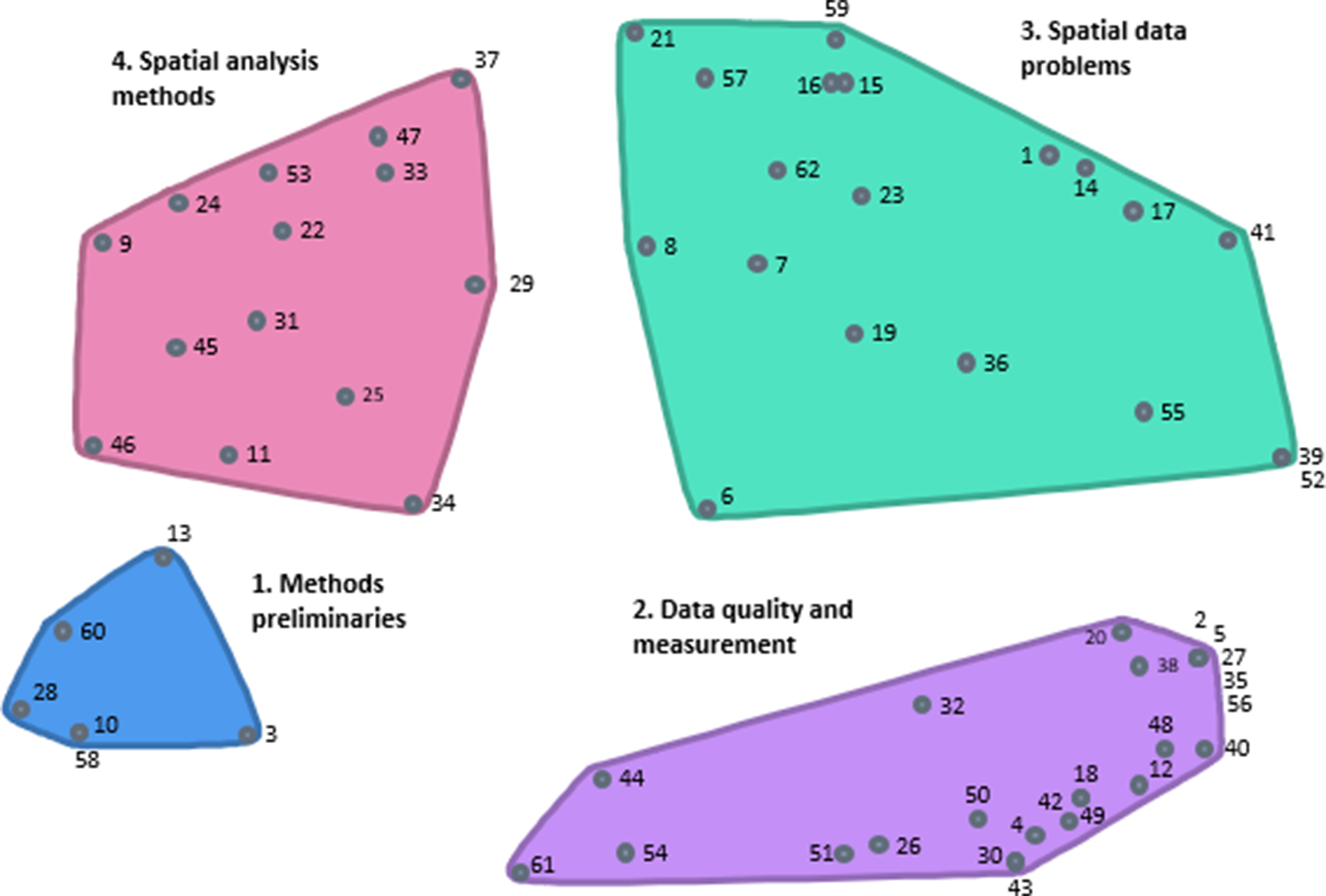 The development and validation of Spatial Methodology Appraisal of Research Tool (SMART): a concept mapping study