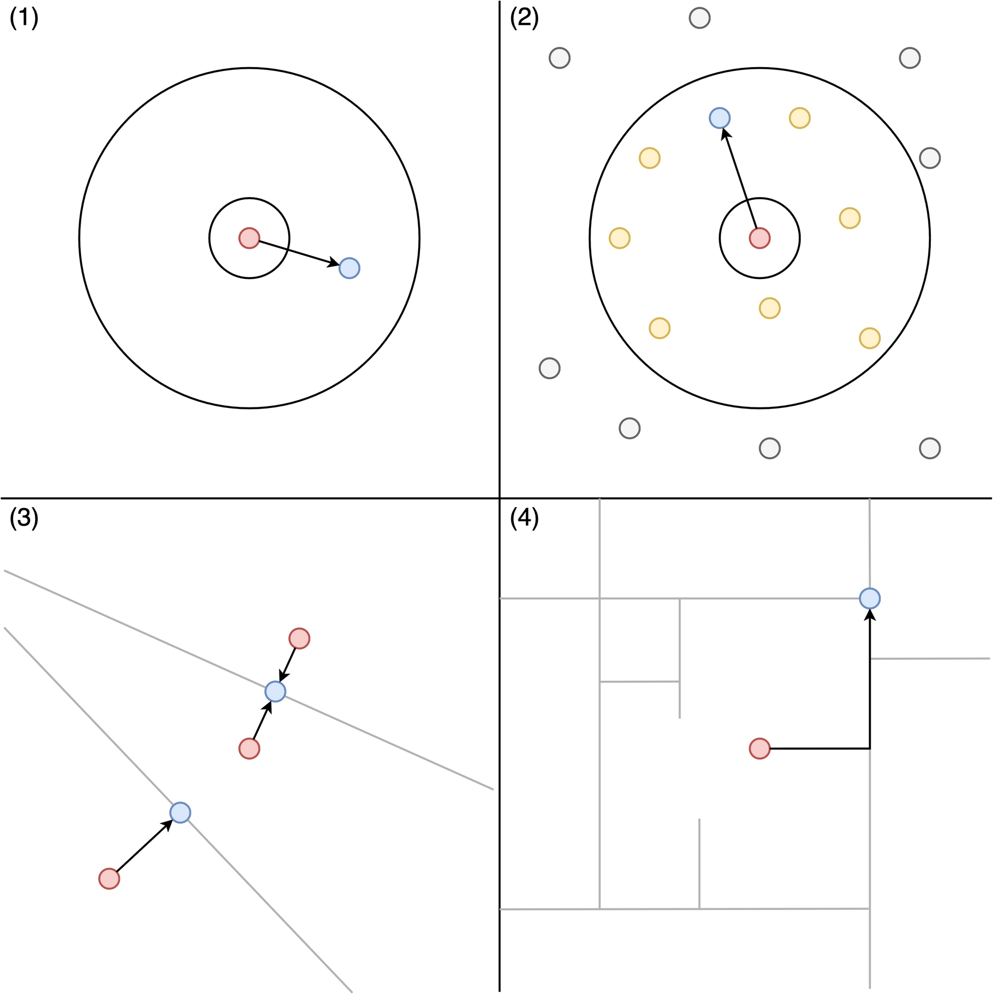 MaskMyPy: python tools for performing and analyzing geographic masks