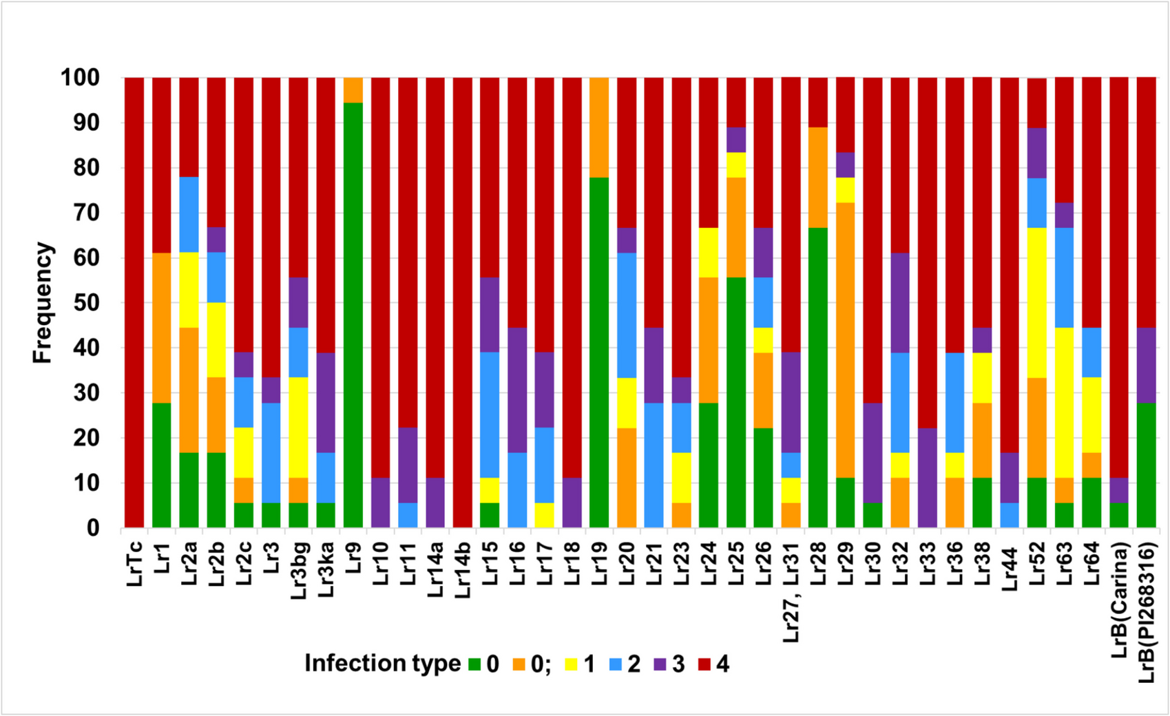 Genome-wide association study of seedling leaf rust resistance in European winter wheat cultivars
