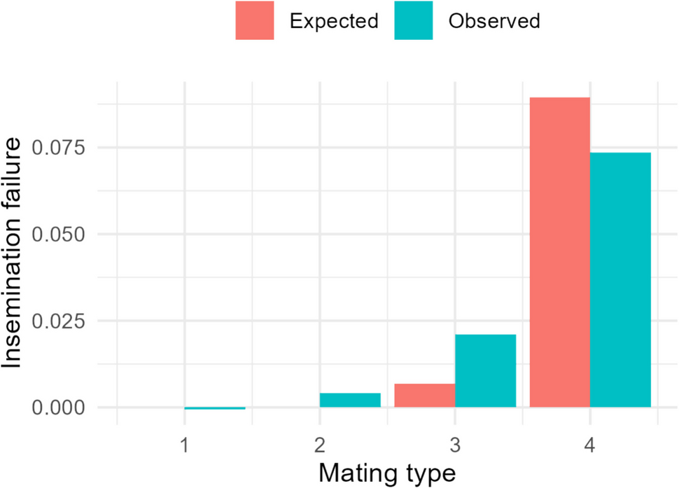 Haplotypes affecting stillbirth and fertility in Icelandic Dairy Cattle