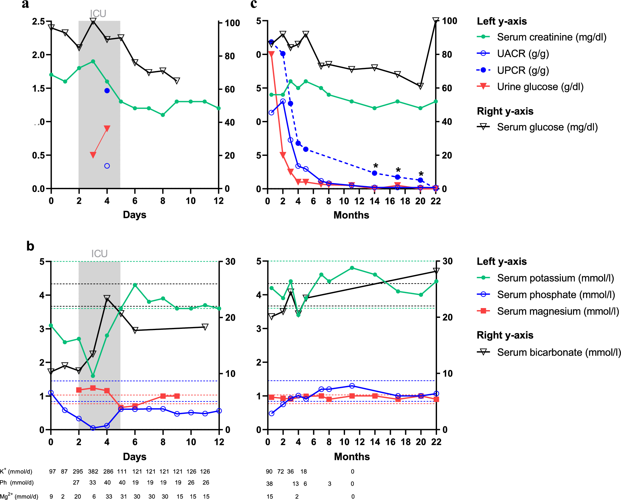 Fanconi syndrome induced by topical cidofovir in an otherwise healthy young woman