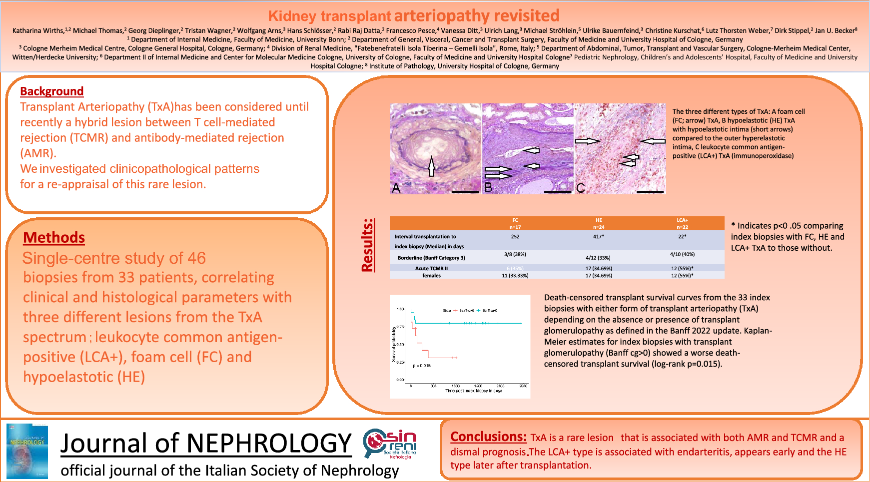 Kidney transplant arteriopathy revisited