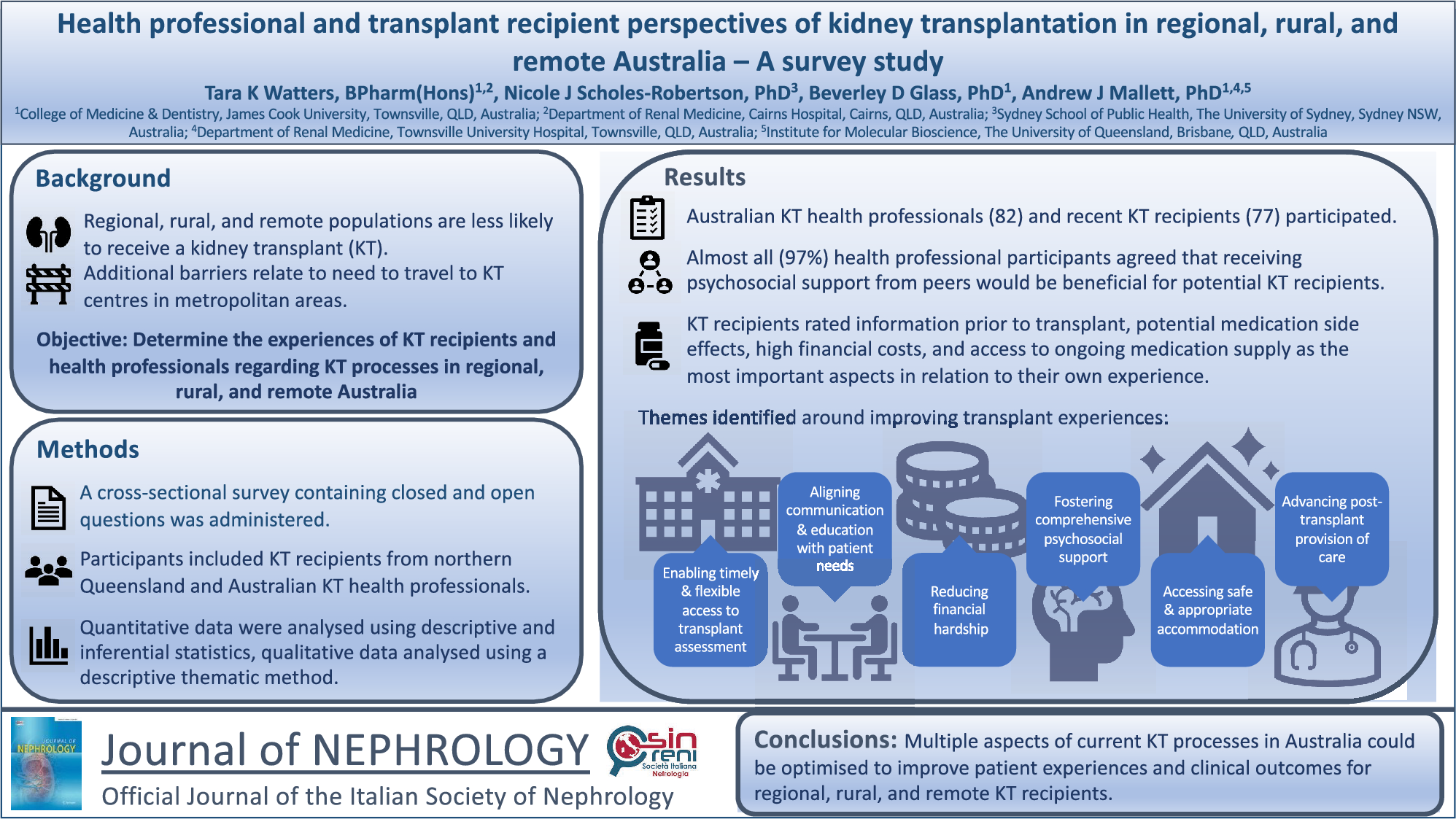 Health professional and transplant recipient perspectives of kidney transplantation in regional, rural, and remote Australia – a survey study