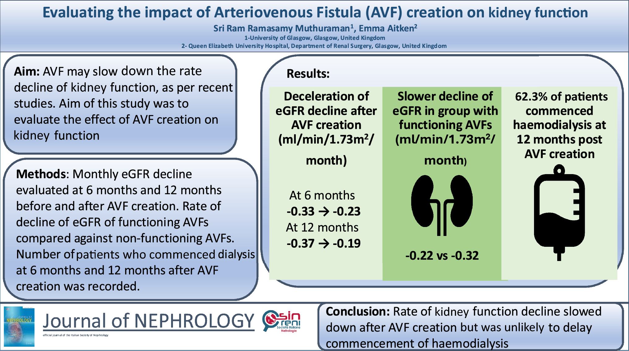 Evaluating the impact of Arteriovenous Fistula (AVF) creation on kidney function