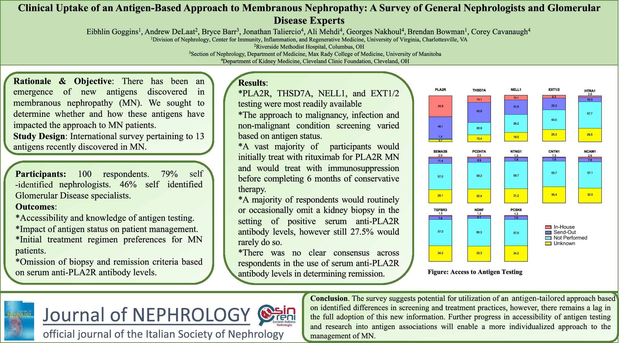 Clinical uptake of an antigen-based approach to membranous nephropathy: a survey of general nephrologists and glomerular disease experts