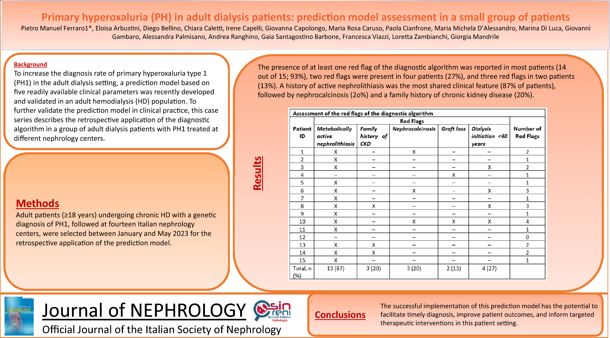 Primary hyperoxaluria type 1 diagnosis in adult dialysis patients: prediction model assessment in a group of Italian patients