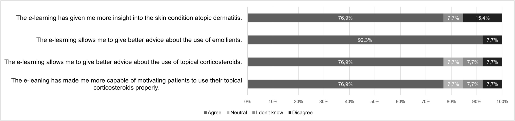 New educational materials about atopic dermatitis for primary care: pharmacy staff's and patients' perspectives