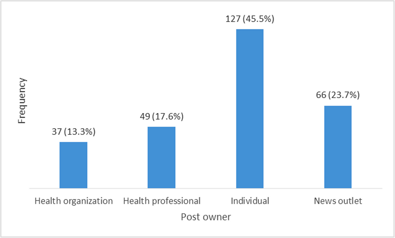Evaluation of consumer health information about monkeypox on X (formerly Twitter)