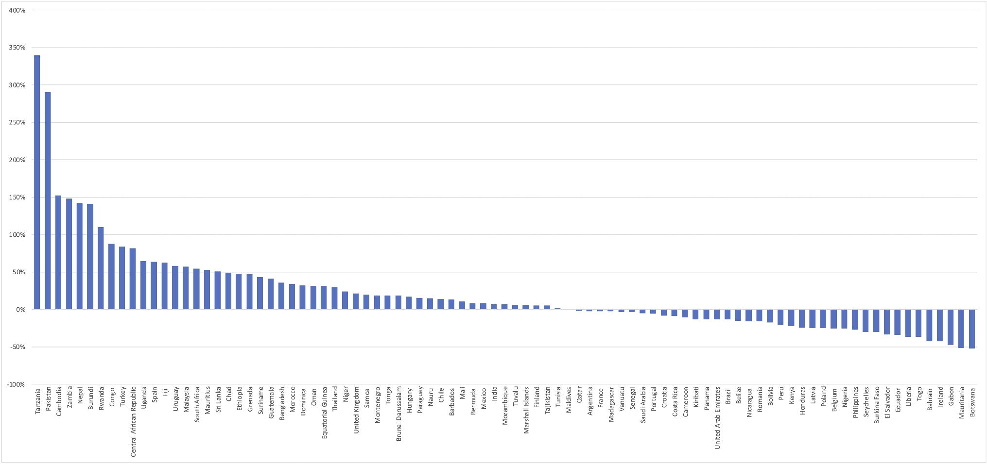 Is a beverage tax really a healthy start? Worldwide analysis