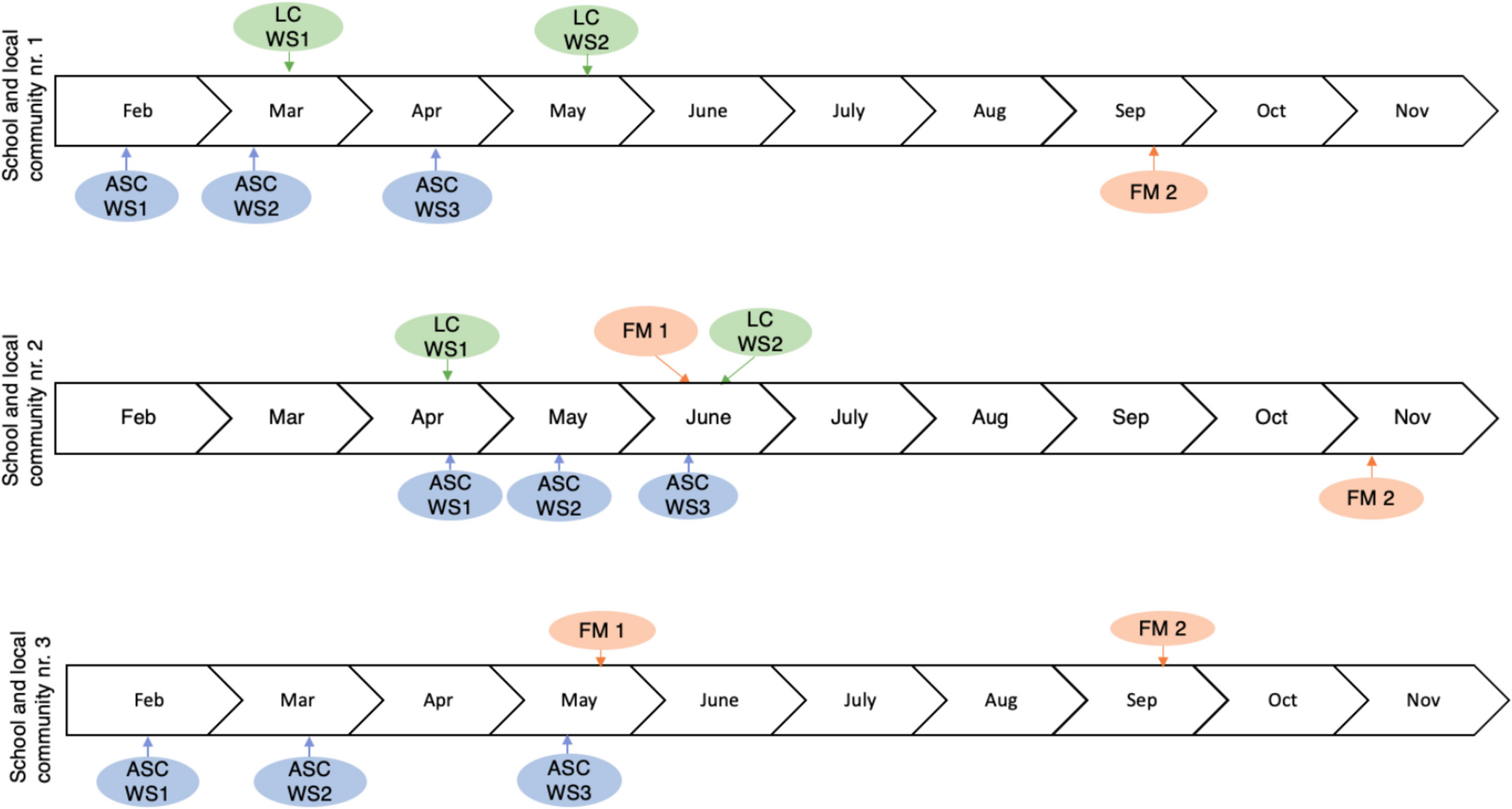Insights from the evaluation of the Screen-Free Time with Friends Feasibility Trial