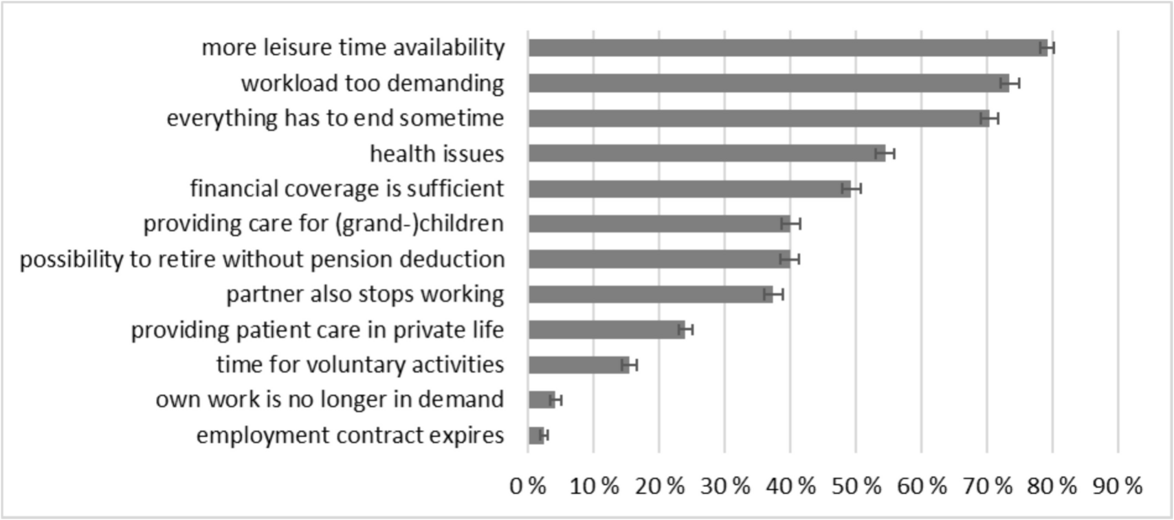 Contributing factors of the preferred retirement age in nursing professionals – Cross-sectional results of the German lidA cohort study