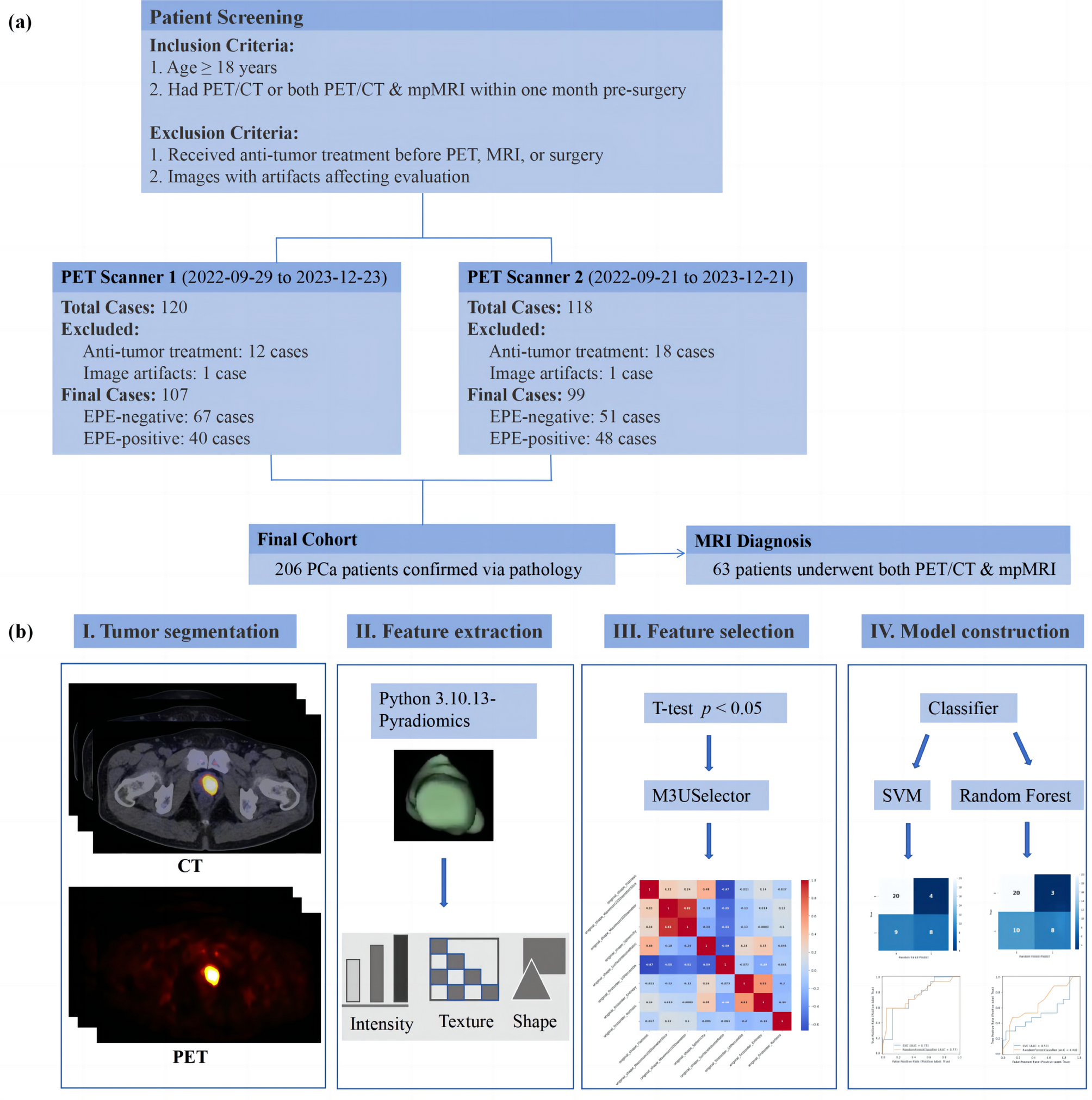 Using radiomics model for predicting extraprostatic extension with PSMA PET/CT studies: a comparative study with the Mehralivand grading system