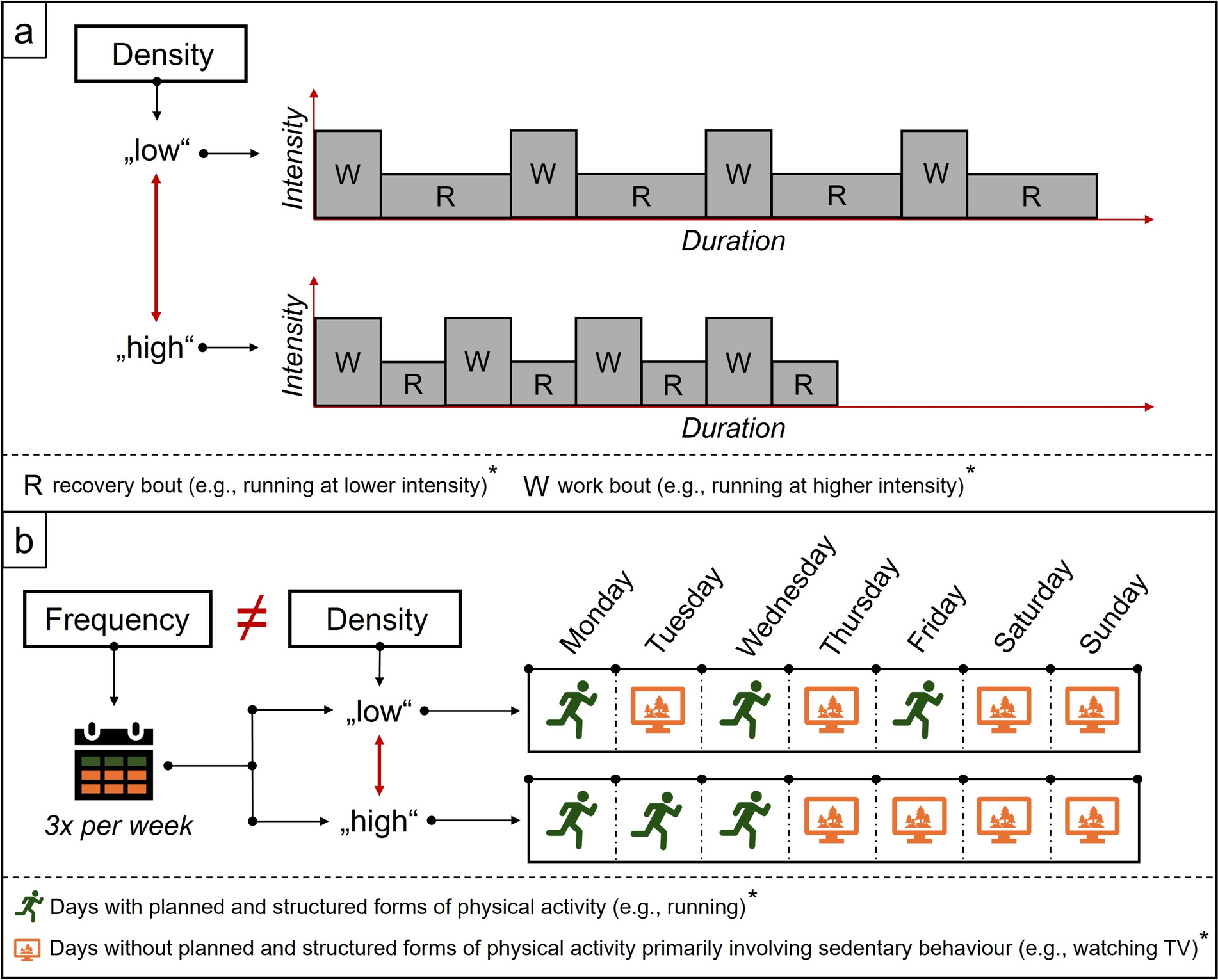 Beyond FITT: addressing  in understanding the dose–response relationships of physical activity with health—an example based on brain health