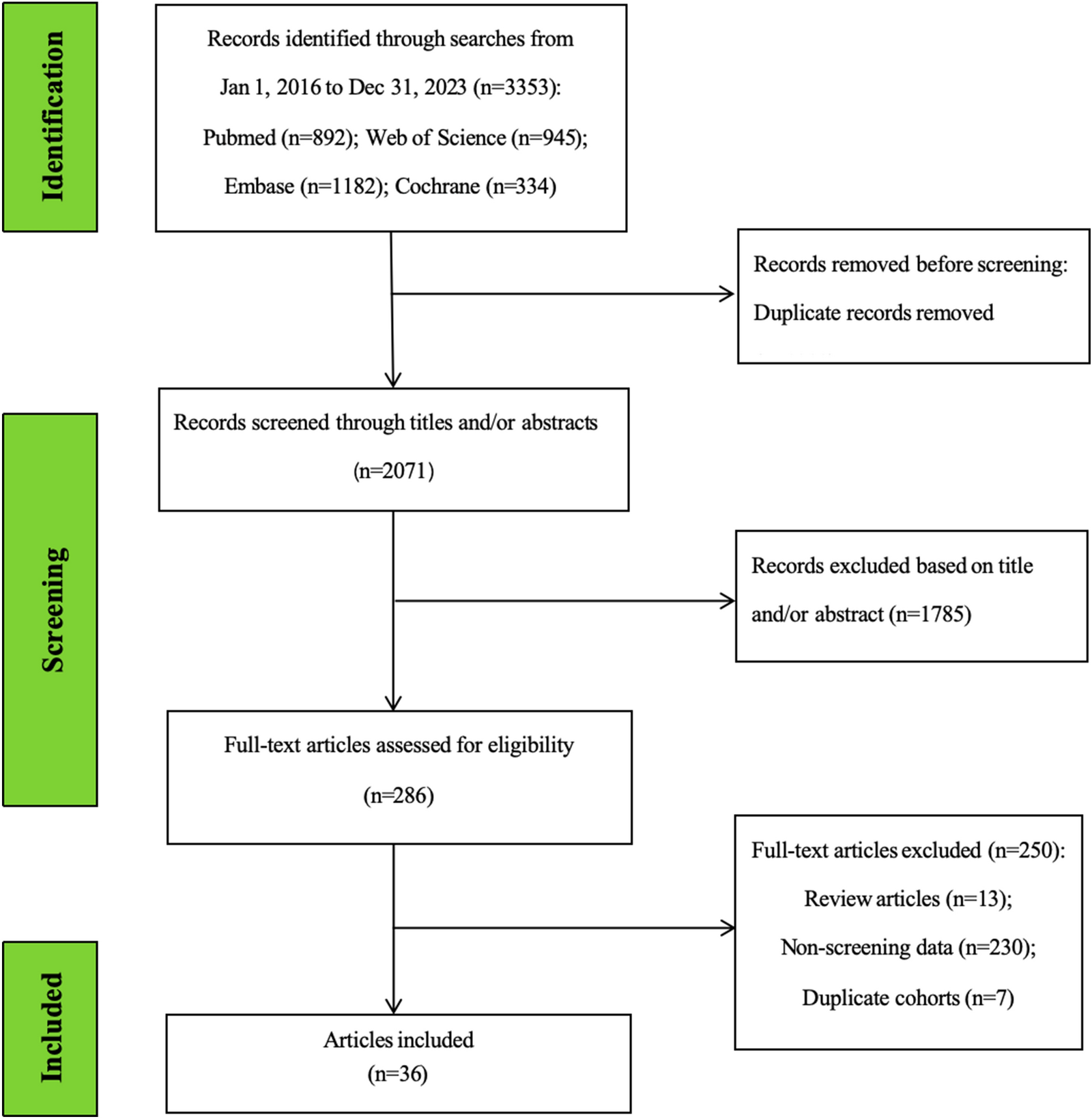 Prevalence of Tuberculosis among migrants under national screening programs: a systematic review and meta-analysis