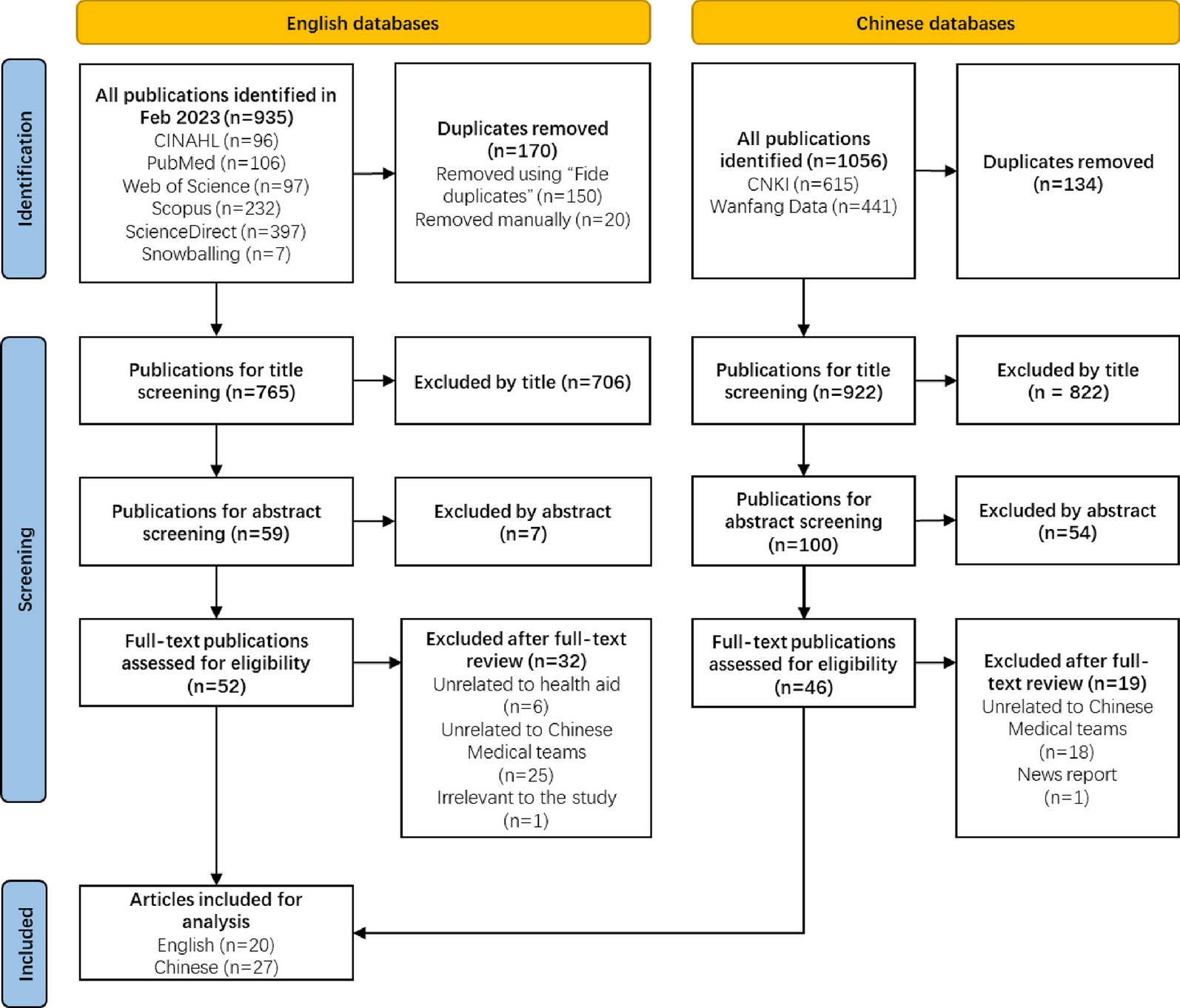 The role of Chinese medical teams in bridging healthcare gaps in Africa: a scoping review