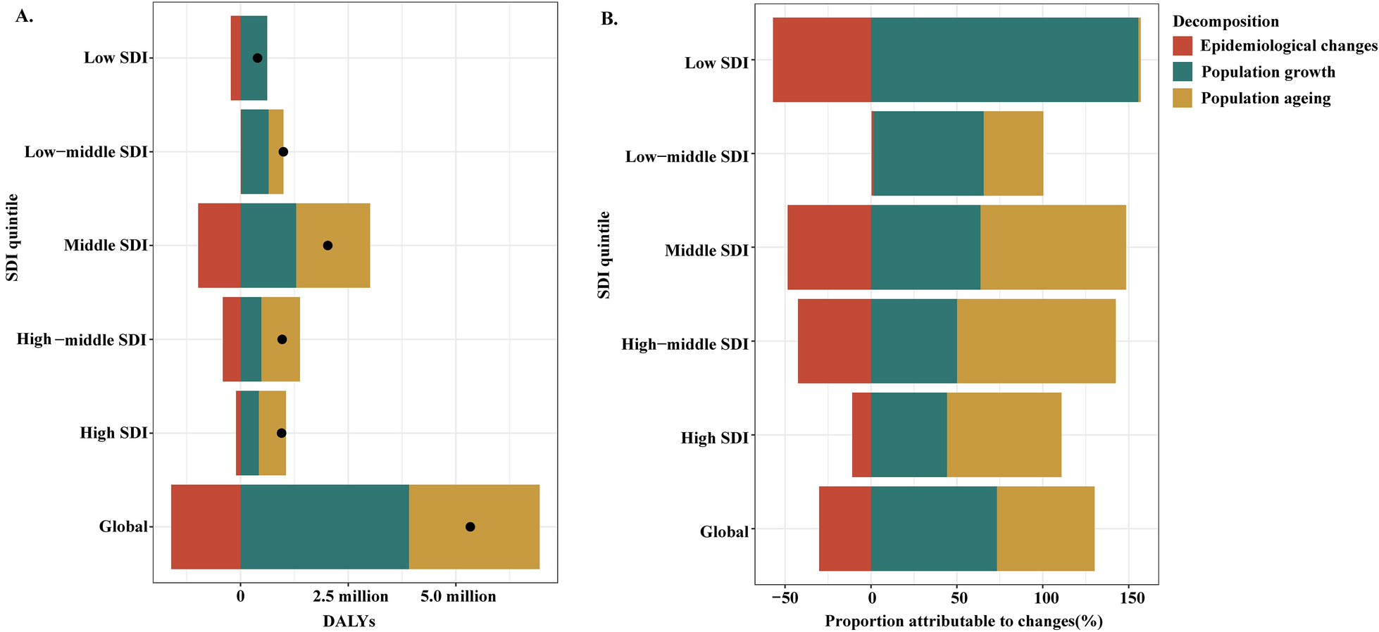 The spatio-temporal trends and determinants of liver cancer attributable to specific etiologies: a systematic analysis from the Global Burden of Disease Study 2021