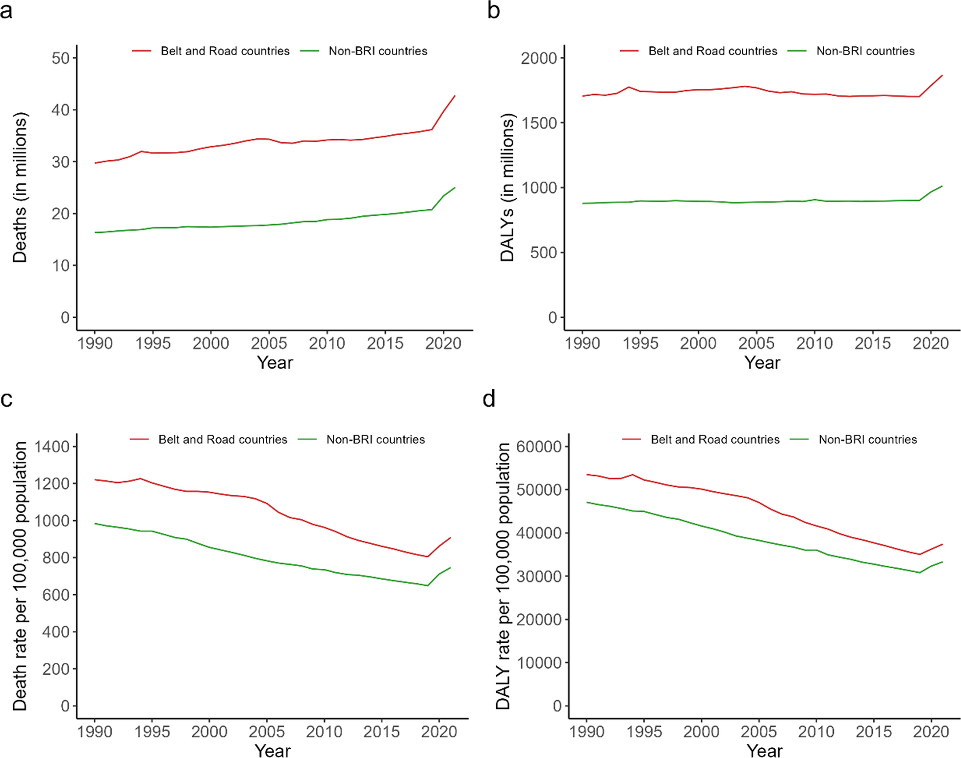 Burden of disease in the Belt and Road countries from 1990 to 2021: analysis of estimates from the Global Burden of Disease 2021