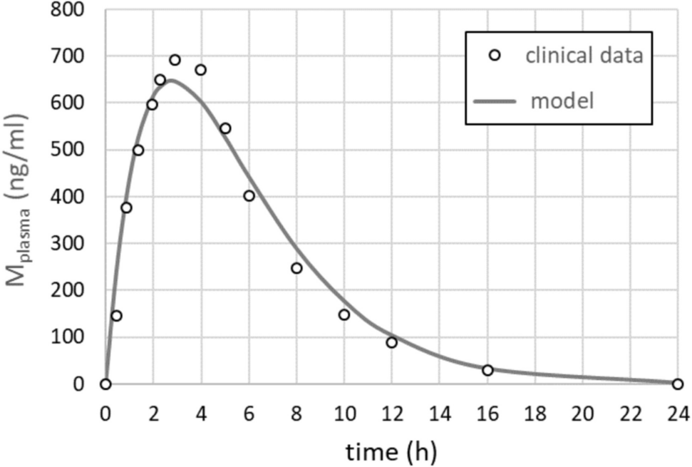Patient-specific effects of metformin on the hepatic metabolism in adolescents with metabolic dysfunction-associated steatotic liver disease (MASLD)