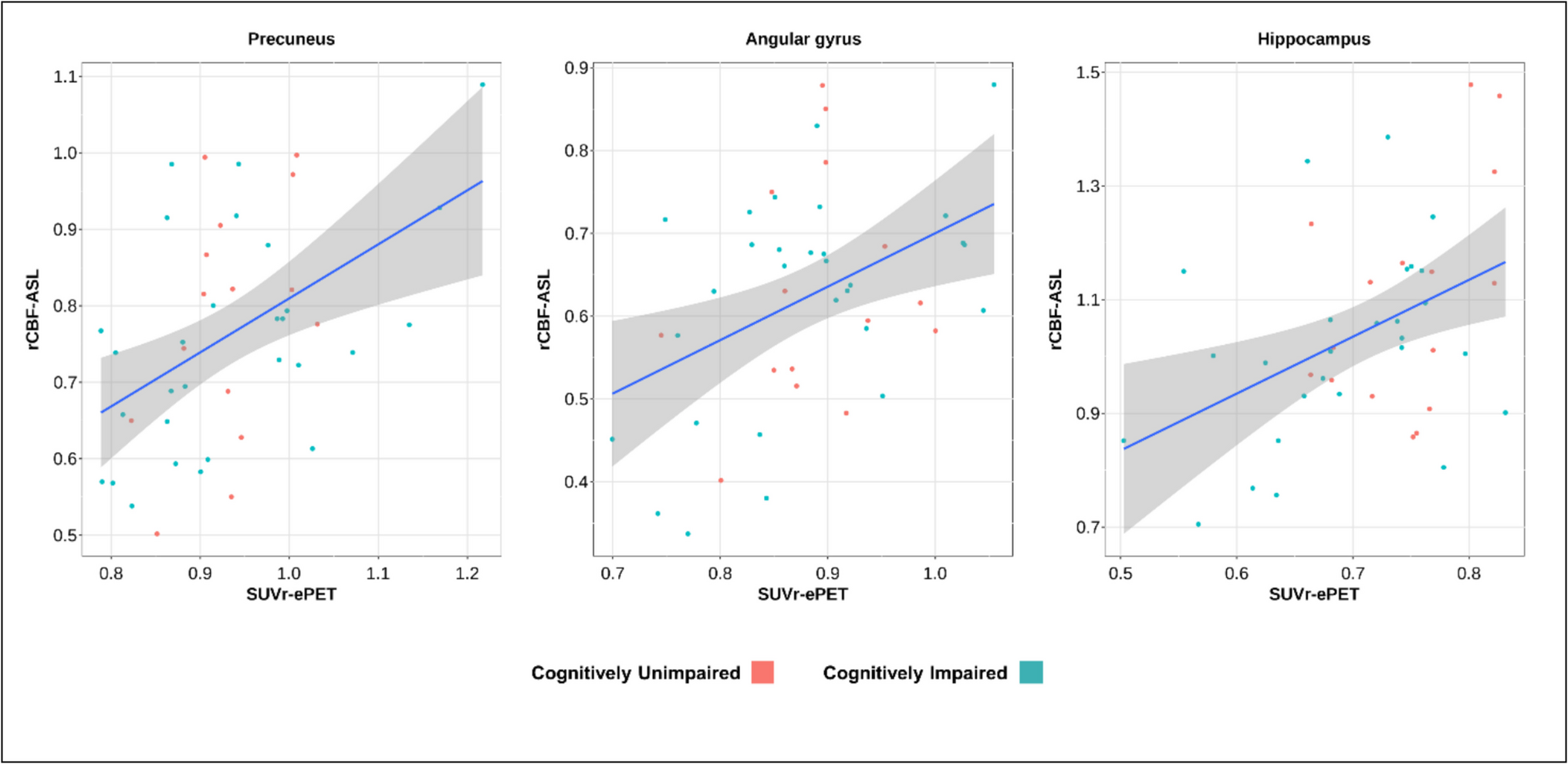 Agreement between early-phase amyloid-PET and pulsed arterial spin labeling in a memory clinic cohort