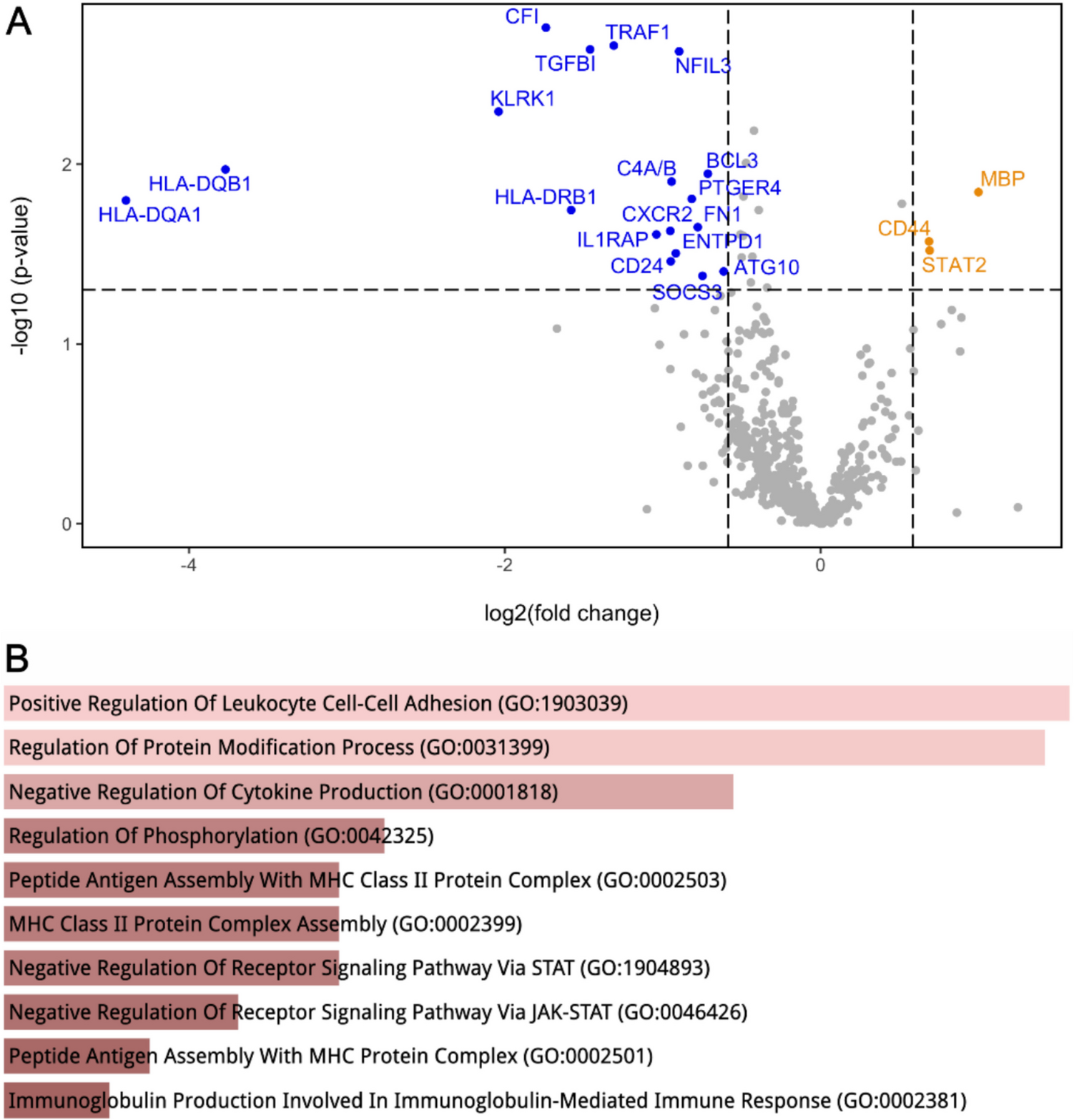 , , , and  signature predicts melanoma immunotherapy response and survival