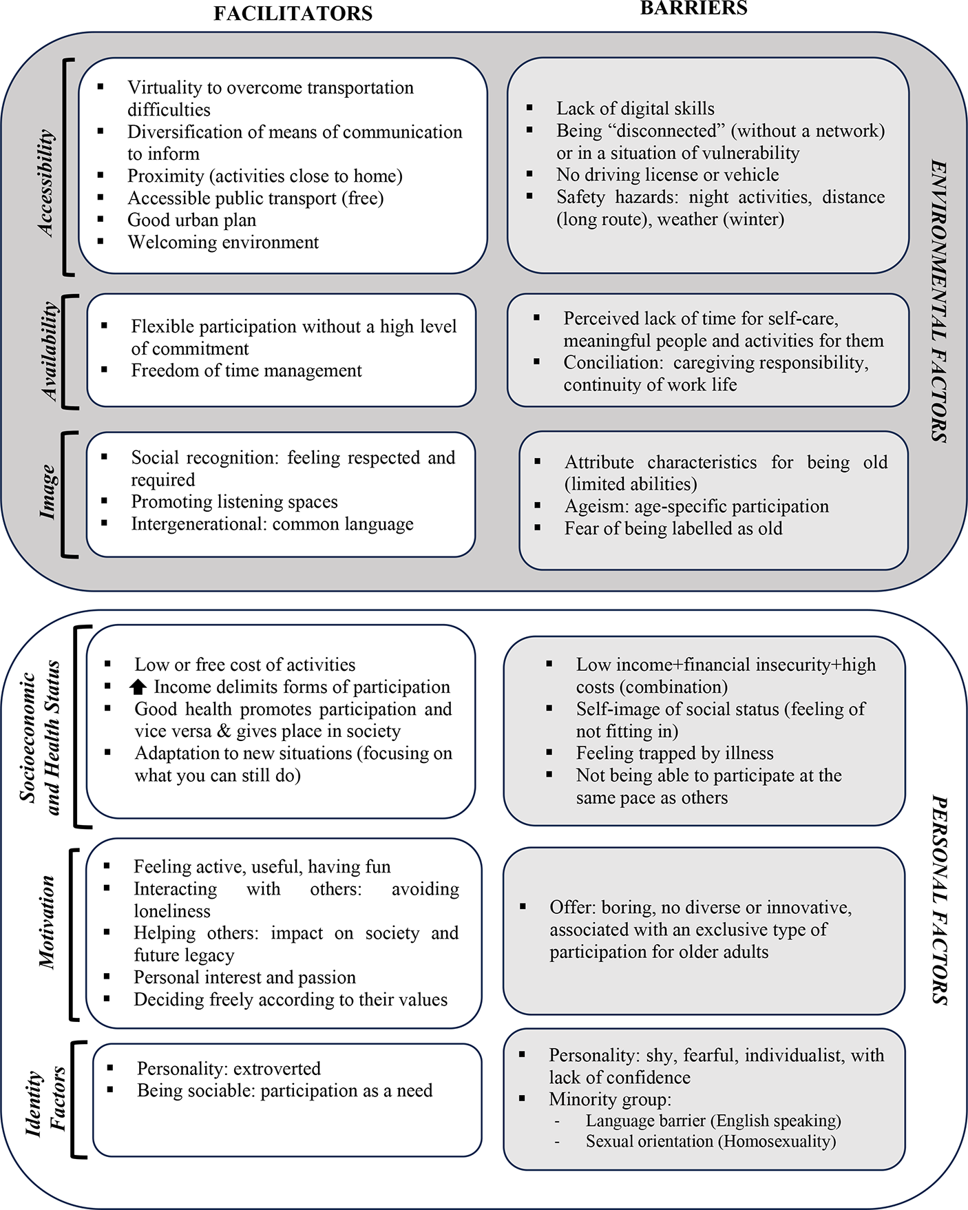Facilitators and Barriers for the Social Participation of Baby Boomers in Quebec, Canada