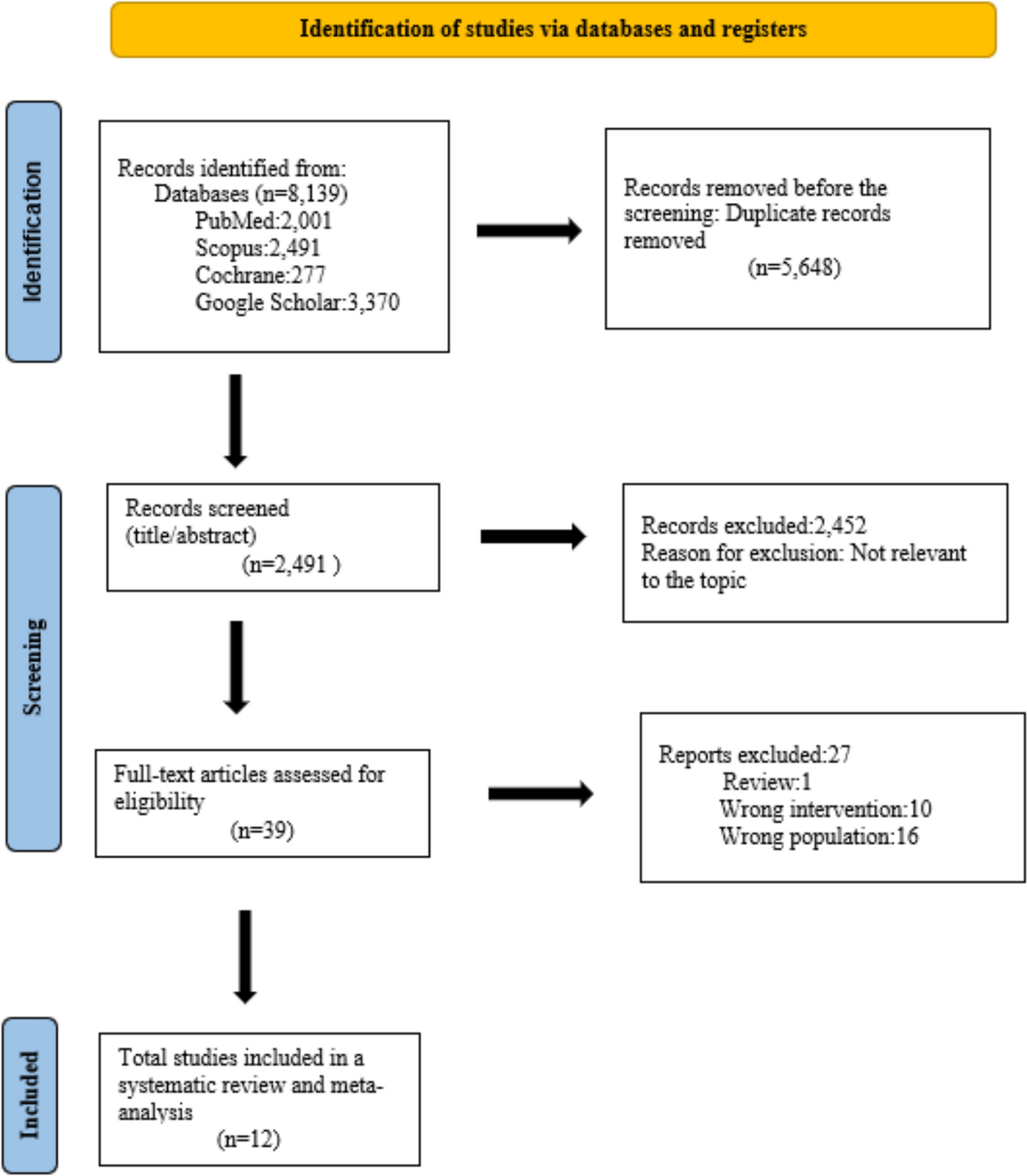 Corneal biomechanical property changes following corneal collagen cross-linking in keratoconus: a systematic review and meta-regression analysis