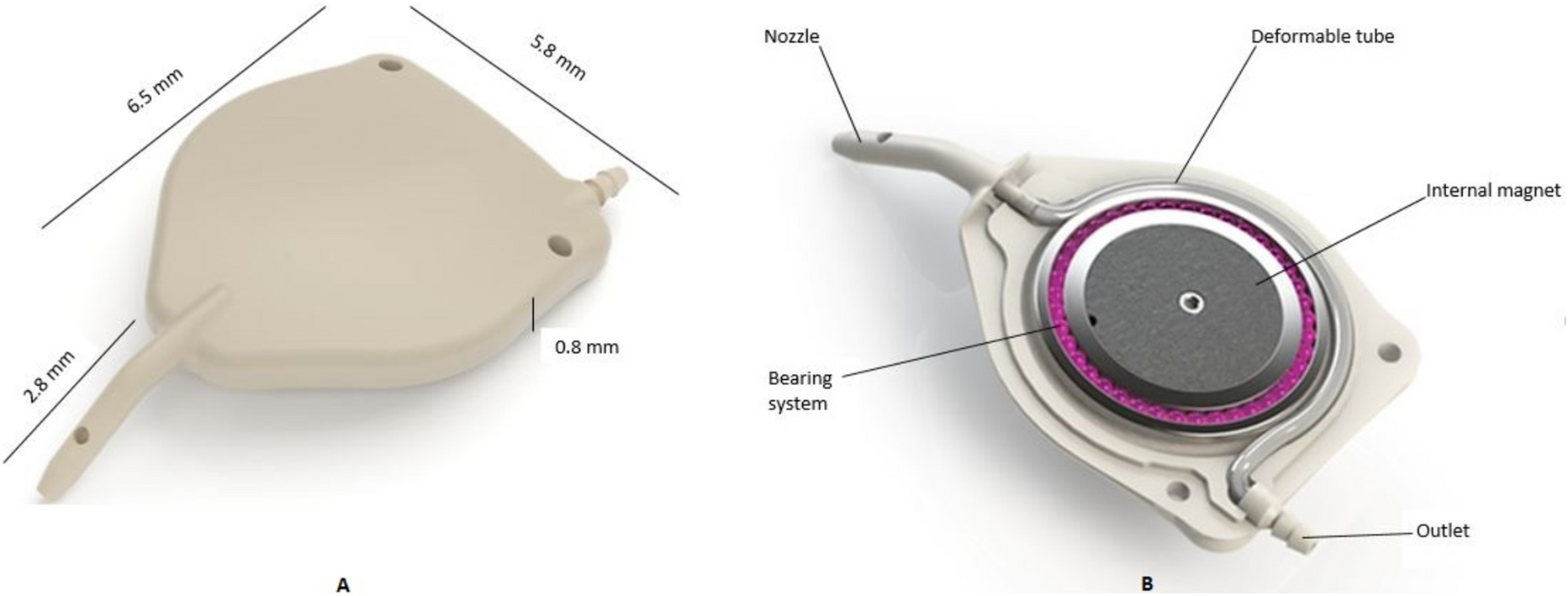 Short term clinical outcomes of the combined eyeWatch™ implant and eyePlate in refractory glaucoma—a United Kingdom dual centre study