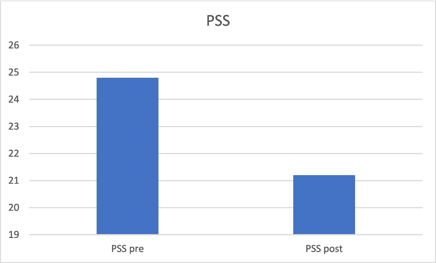 Effects of Yoga on the Mental Health of Persons in Relief Centers During the Meitei-Kuki Conflict in Manipur, India