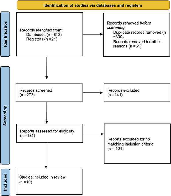 A systematic review on the surgical management of acquired rectourethral fistula