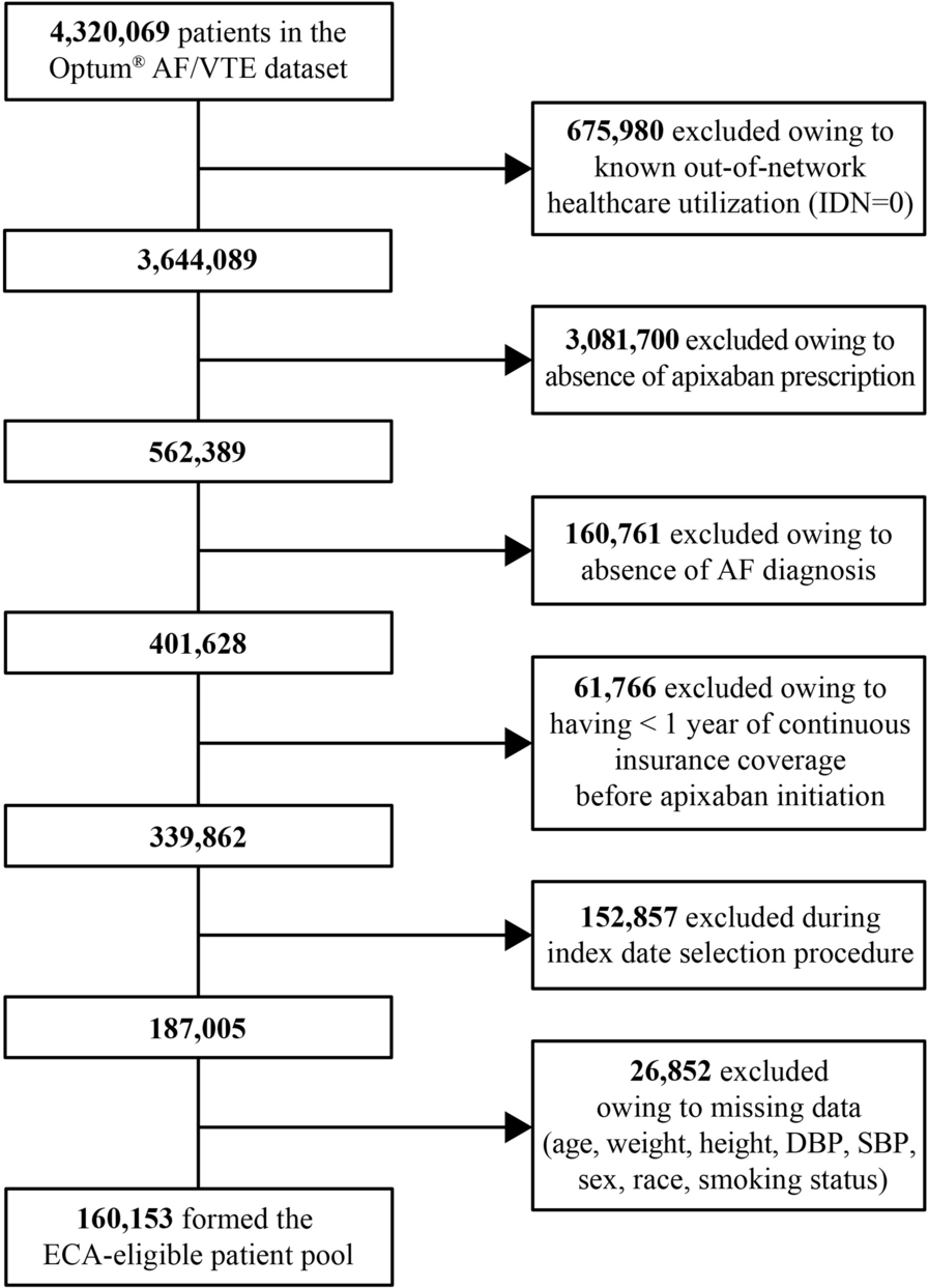 An External Control Arm for the Oral Factor XIa Inhibitor Asundexian Phase 2 Trial in Atrial Fibrillation (PACIFIC-AF) Using Electronic Health Records