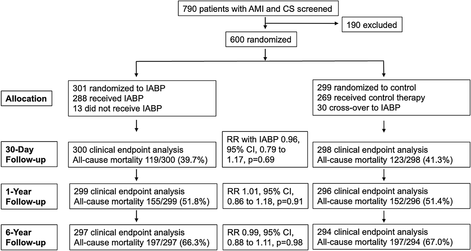 Left Ventricular Mechanical Circulatory Support Devices for Cardiogenic Shock After Myocardial Infarction