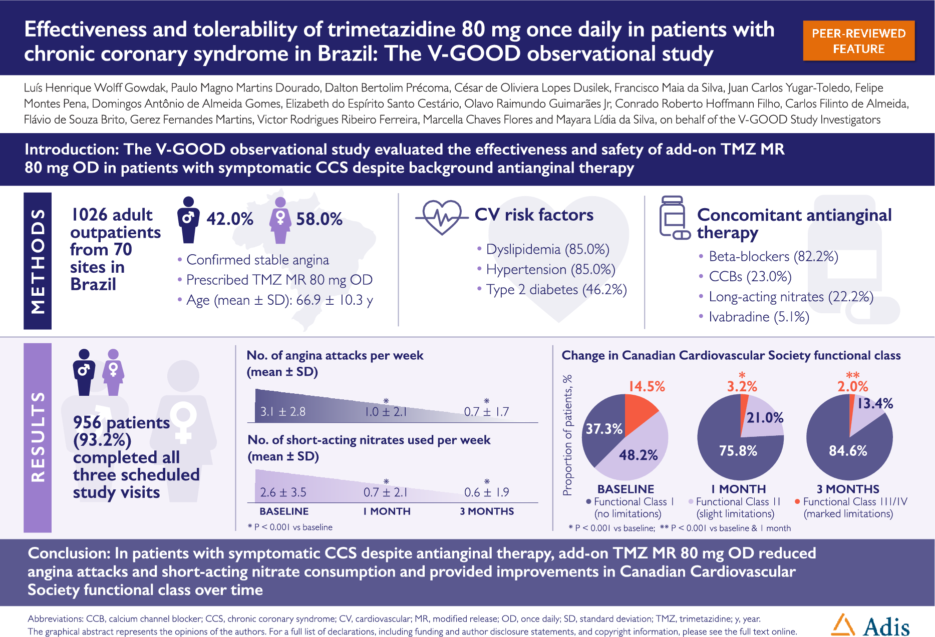 Effectiveness and Tolerability of Trimetazidine 80 mg Once Daily in Patients with Chronic Coronary Syndrome in Brazil: The V-GOOD Observational Study