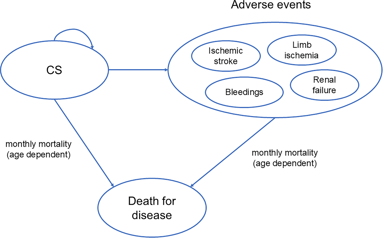 Impella Versus VA-ECMO for Patients with Cardiogenic Shock: Preliminary Cost-Effectiveness Analysis in the Italian Context