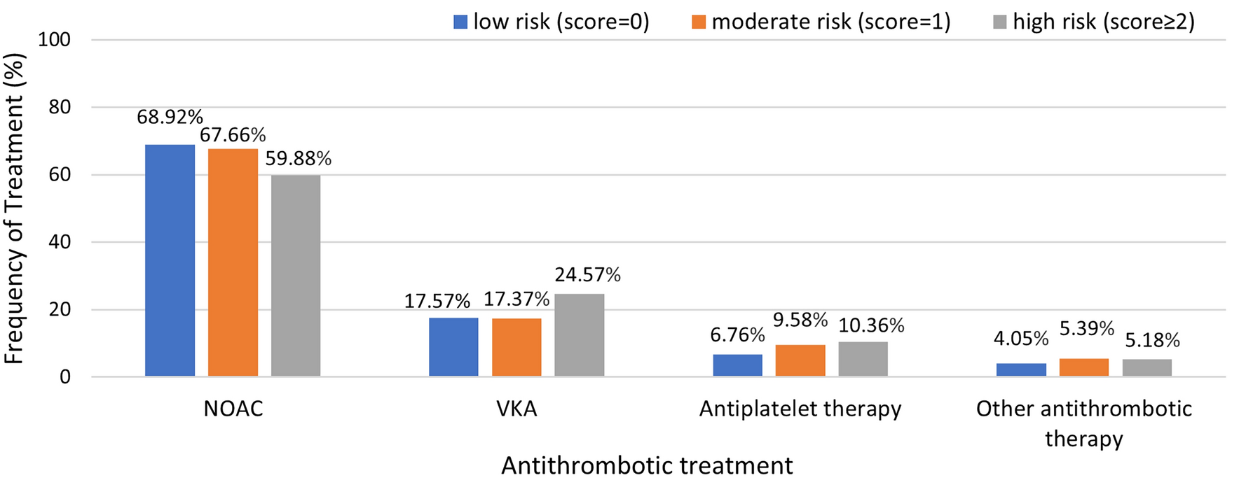 The Atrial FibriLlatiOn Registry (FLOW-AF): Patient Characteristics, Treatment Patterns, and Outcomes in Egypt