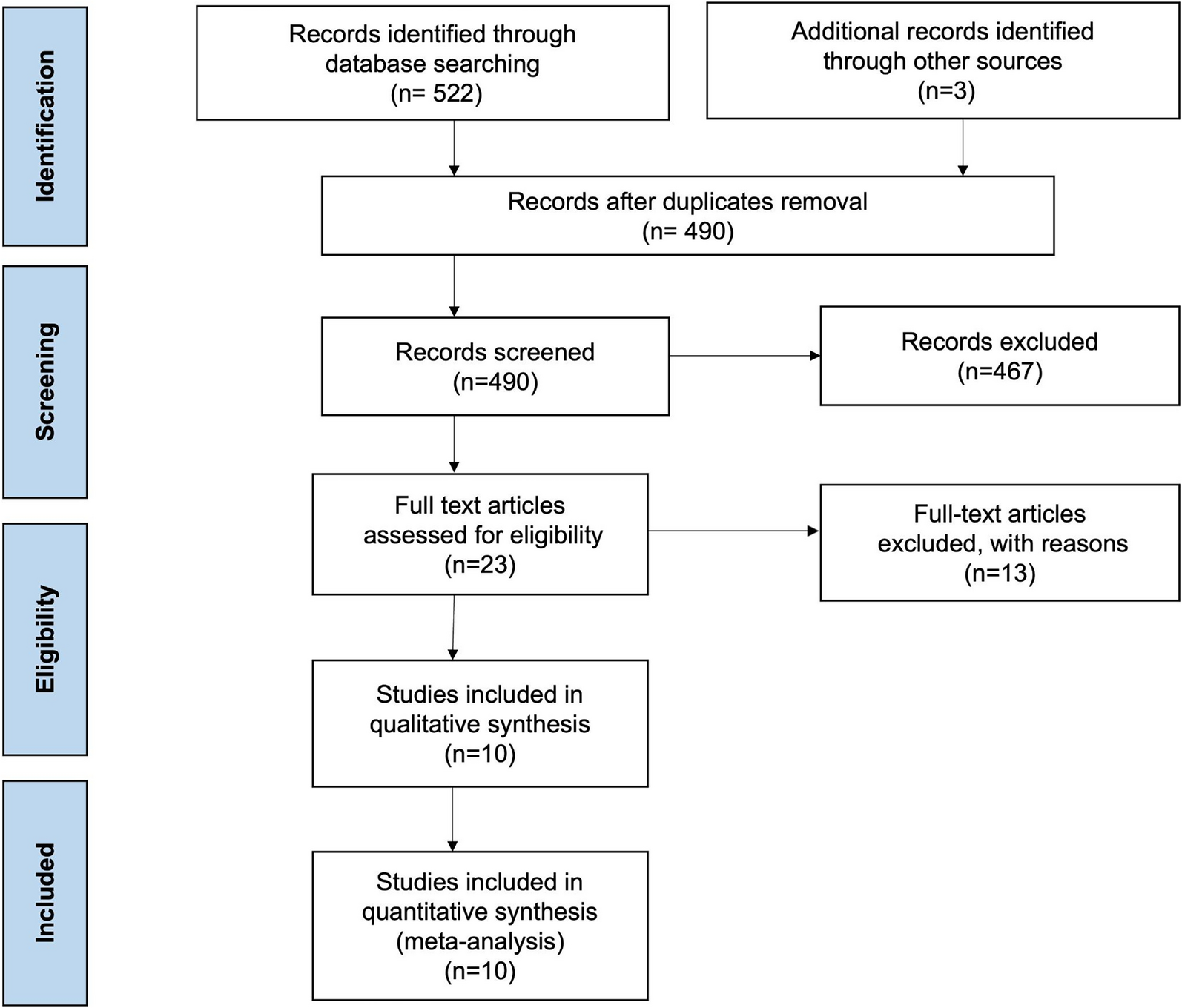 ACEi and ARBs as Primary Prevention of Cancer Therapy-Related Cardiomyopathy in Patients Undergoing Chemotherapy with Anthracyclines: A Systematic Review and Meta-Analysis