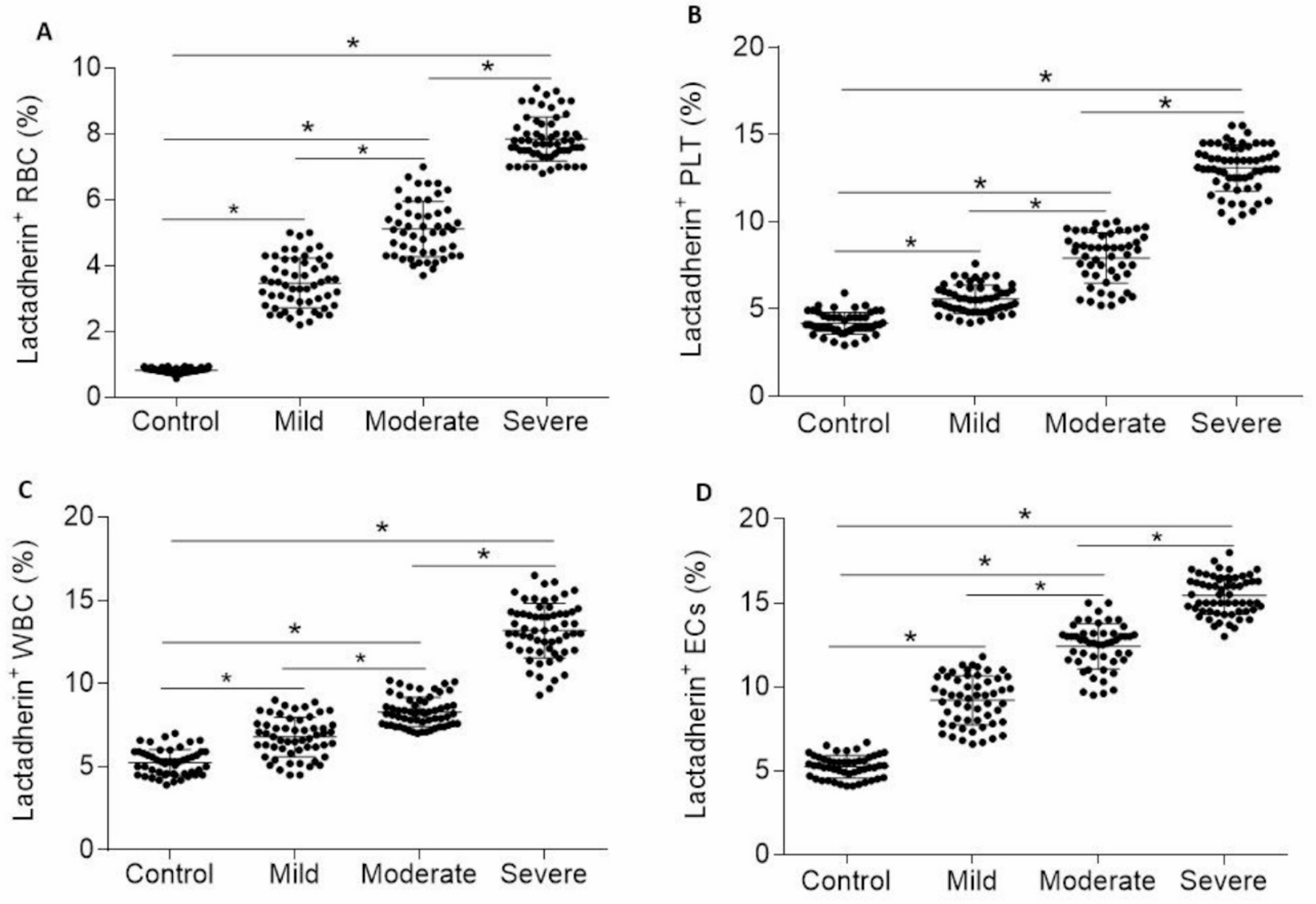 Procoagulant effect of phosphatidylserine-exposed blood cells, endothelial cells and extracellular vesicles in patients with aortic stenosis