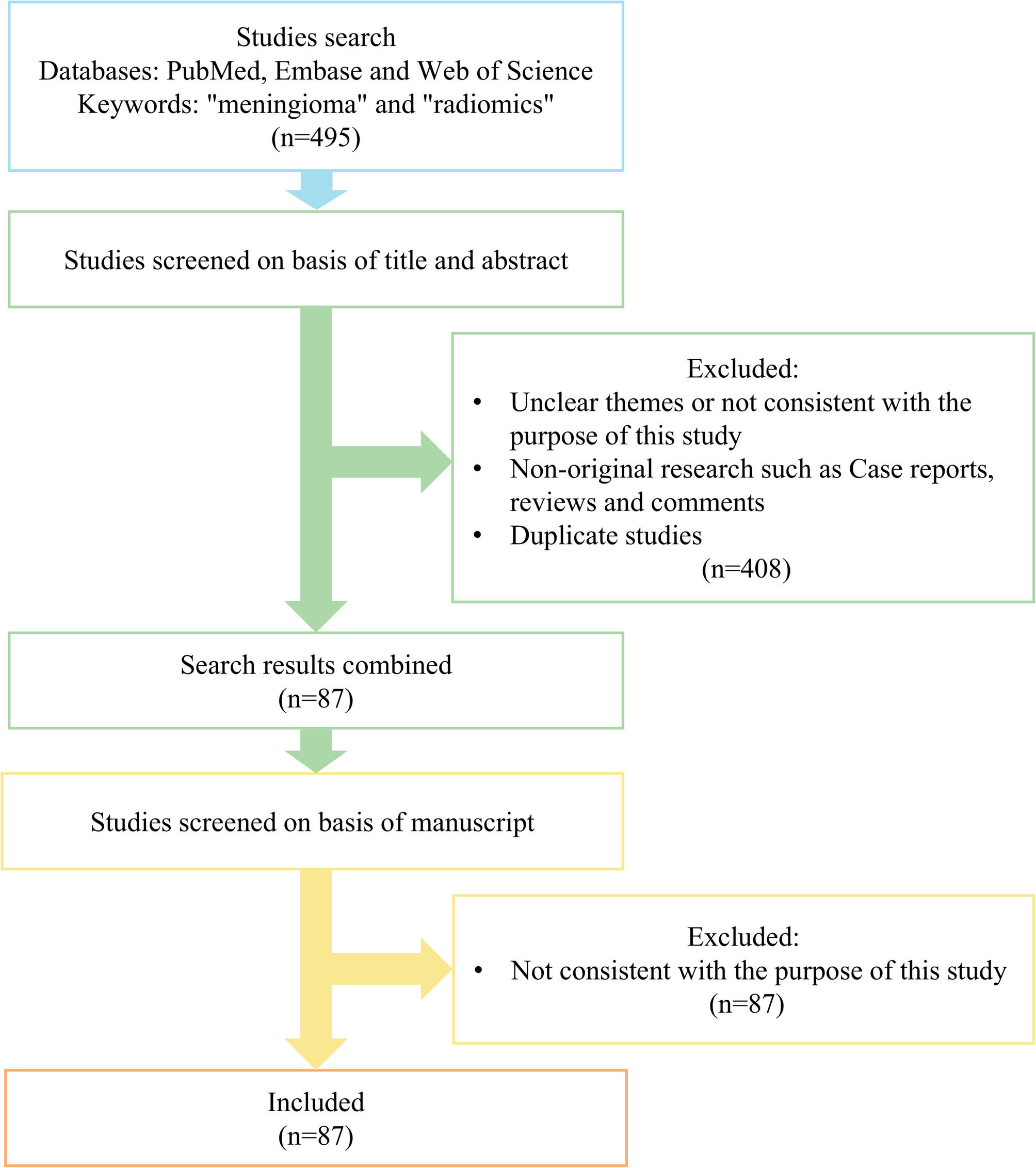 Advancements in the application of MRI radiomics in meningioma