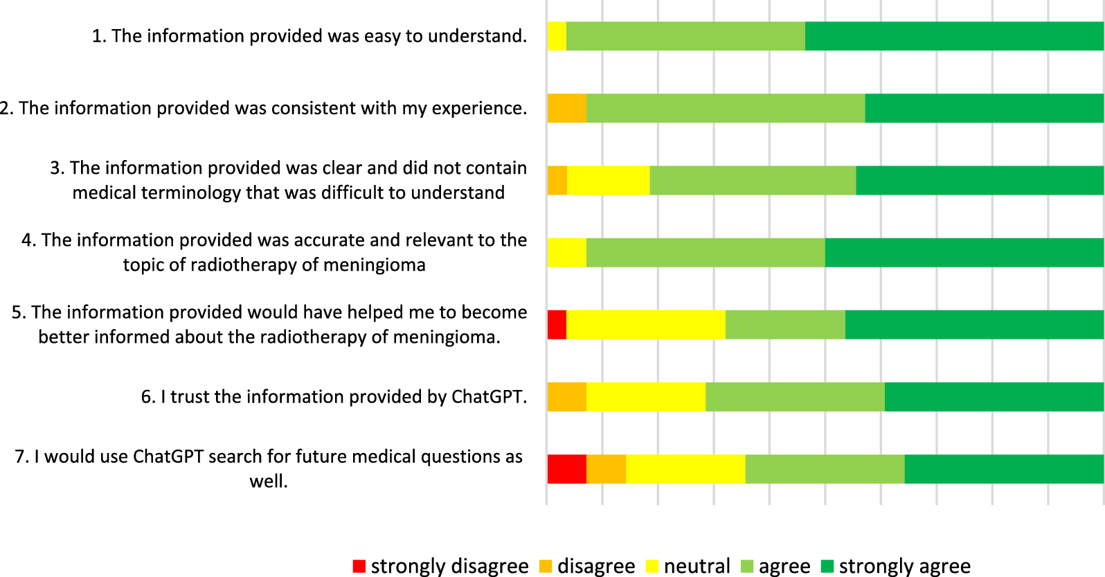 Evaluating large language models as an educational tool for meningioma patients: patient and clinician perspectives