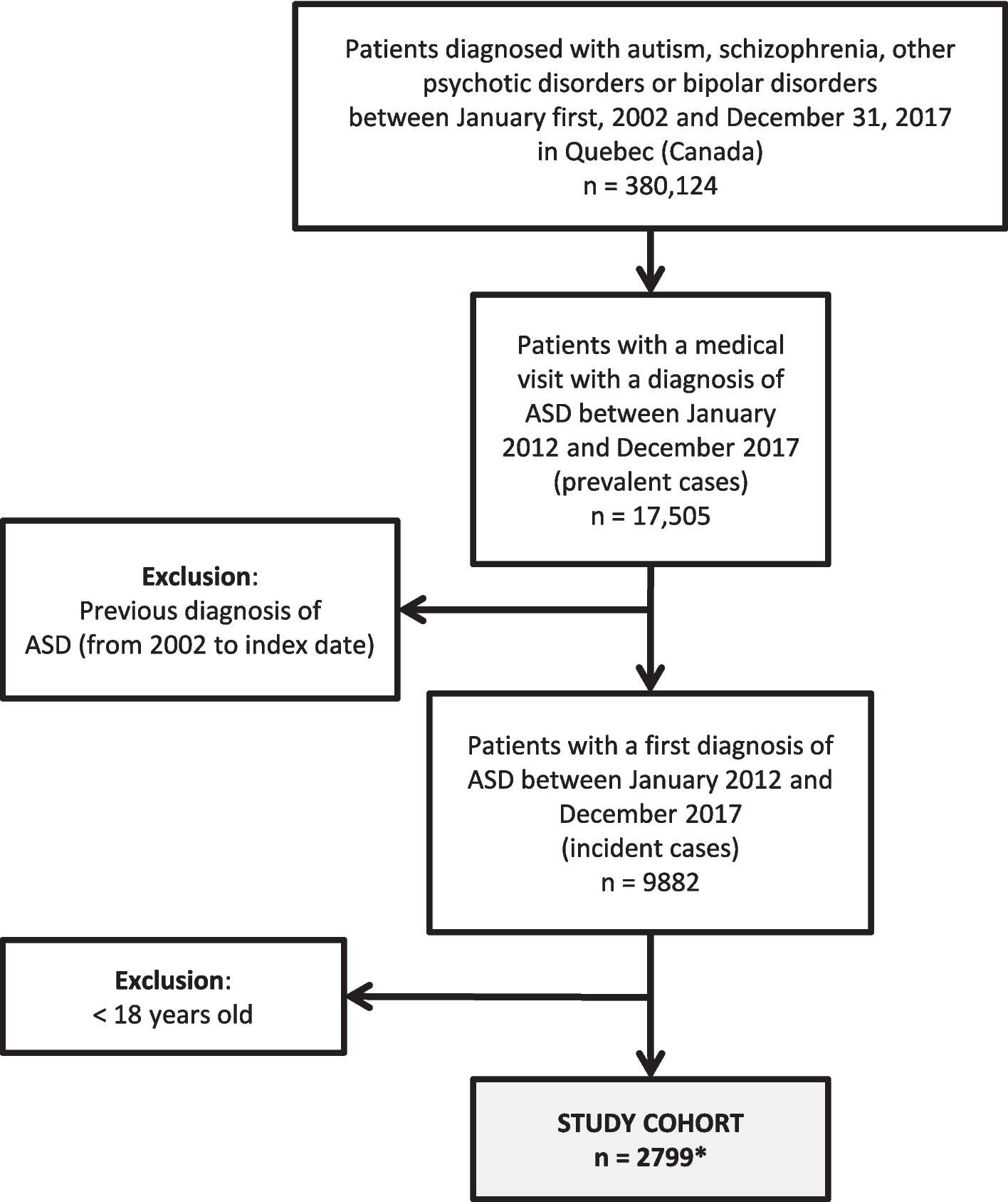 Pathways to autism diagnosis in adulthood