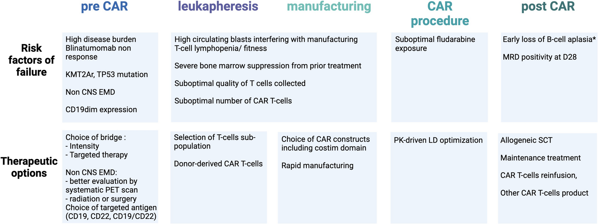 CAR T-cells for acute leukemias in children: current status, challenges, and future directions