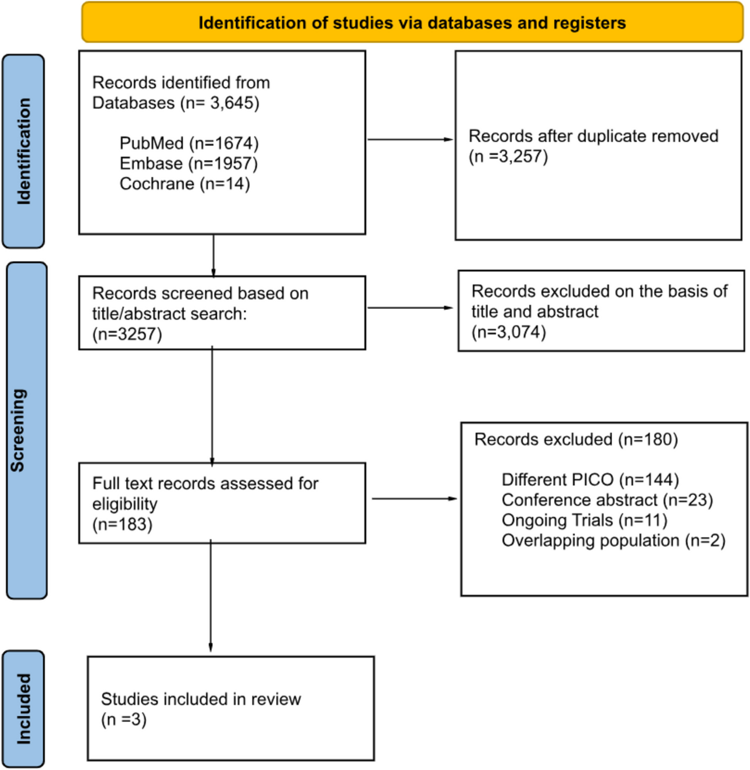 Factor XIa Inhibitors Versus Direct Oral Anticoagulants for Atrial Fibrillation: A Systematic Review and Meta-analysis of Randomized Controlled Trials