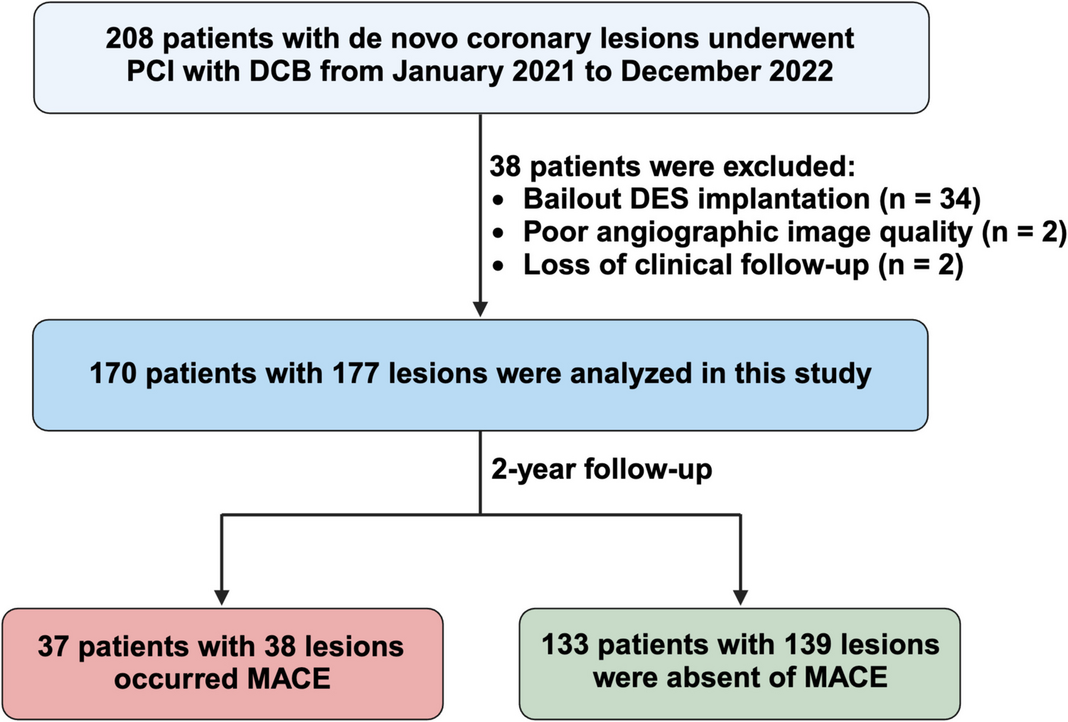 Clinical Implication of Quantitative Flow Ratio to Predict Clinical Outcomes in De Novo Coronary Lesions After Drug-Coated Balloon Angioplasty