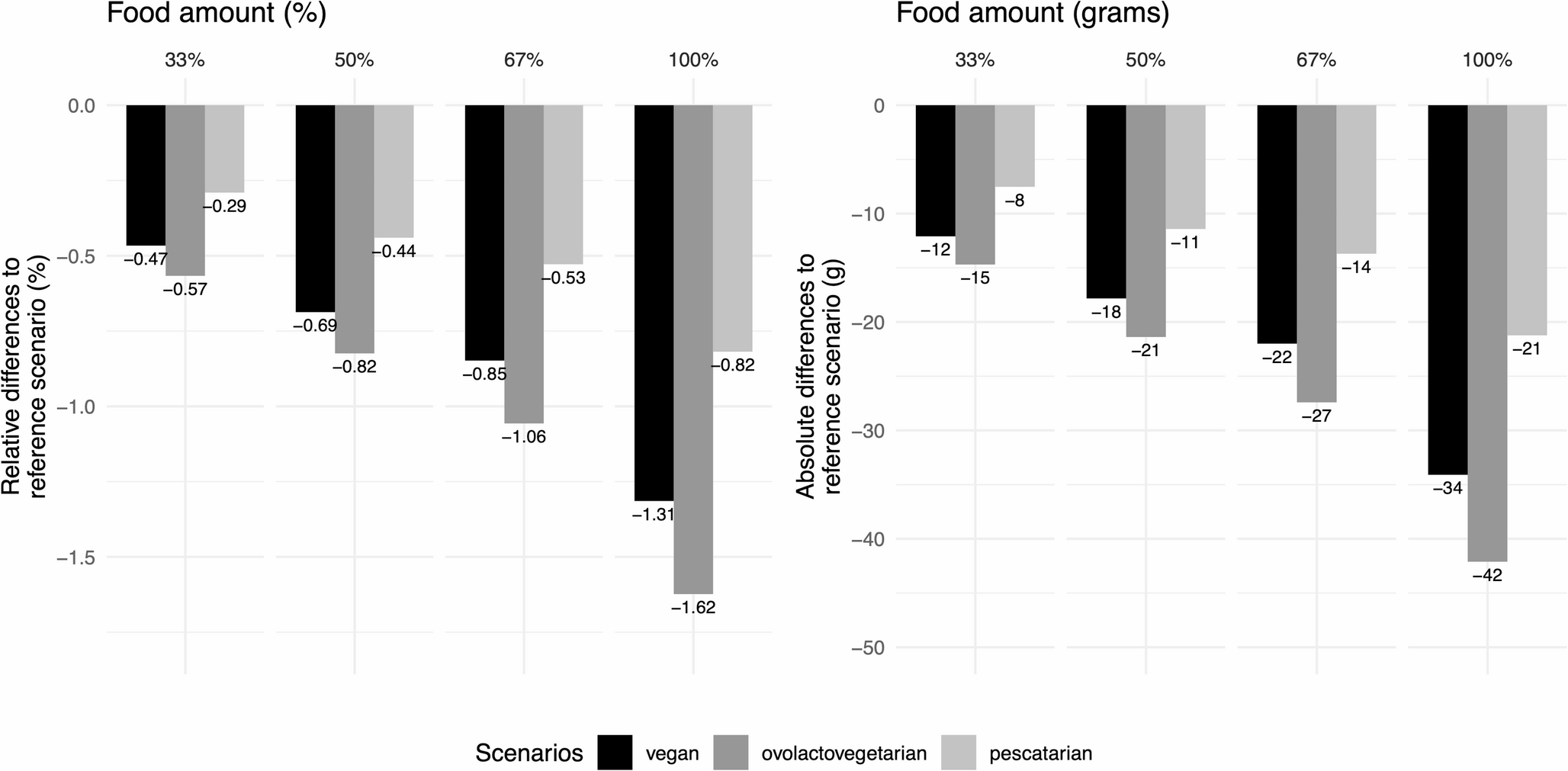 Health and environmental impacts of shifting to plant-based analogues: a risk-benefit assessment