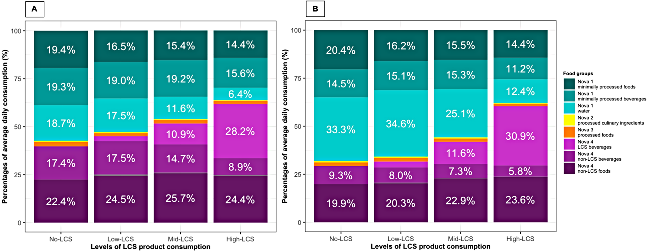 Association of low-calorie sweetened product consumption and intakes of free sugar and ultra-processed foods in UK children: a national study from 2008 to 2019
