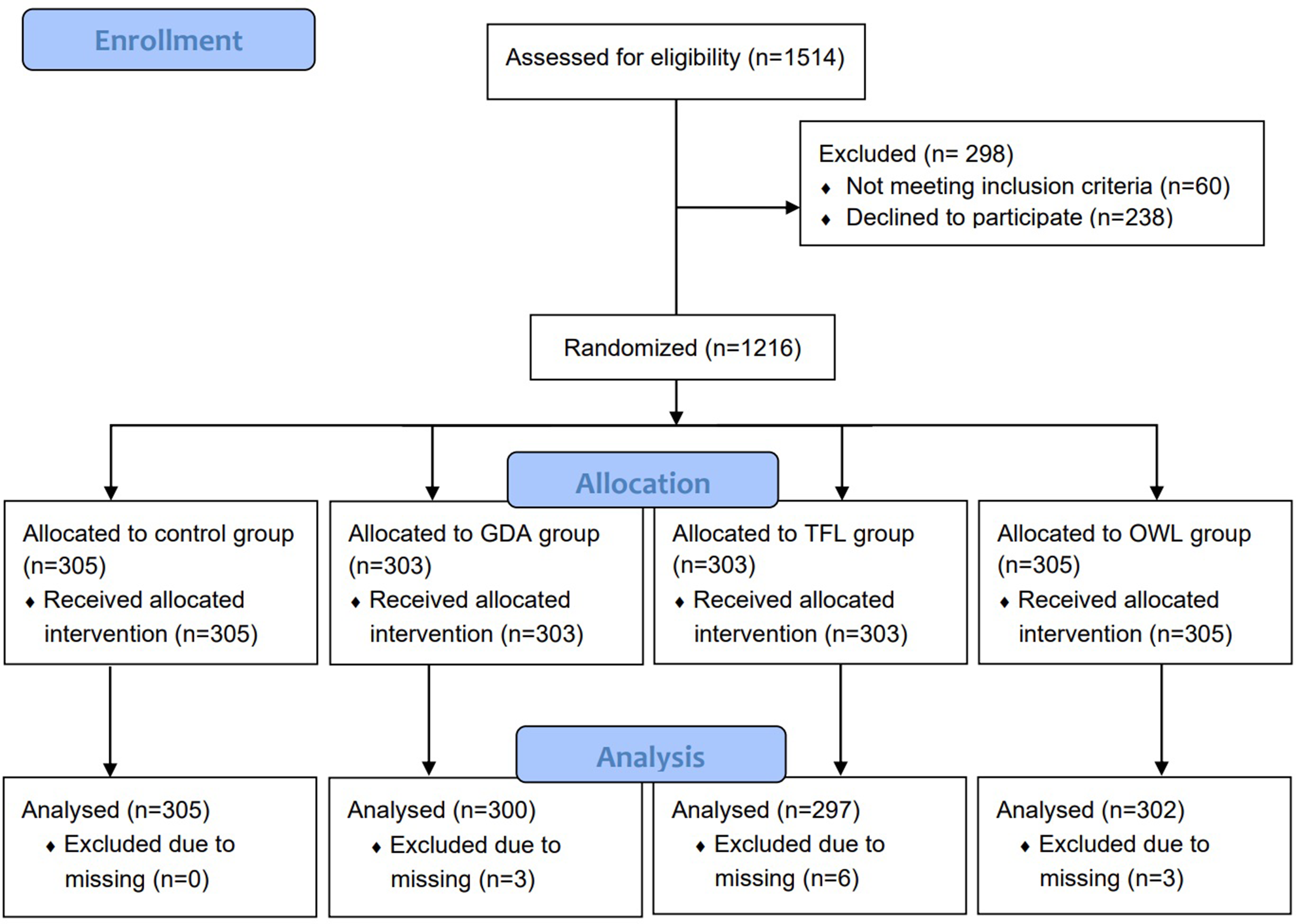 Effects of front-of-package nutrition labelling systems on objective understanding and purchase intention in El Salvador: results from a multi-arm parallel-group randomised controlled trial