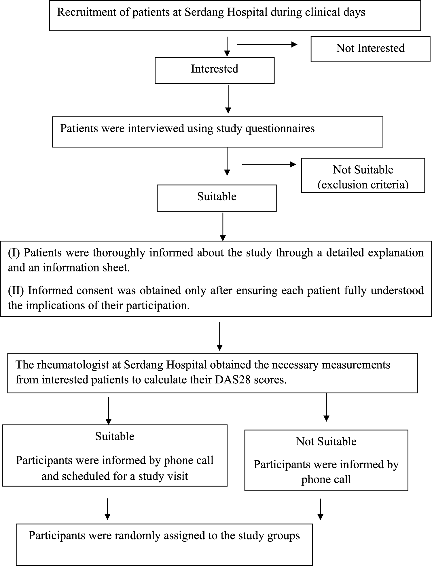 Reduction of disease activity in rheumatoid arthritis by tocotrienol-rich fraction supplementation: a randomized, double-blind, placebo-controlled trial